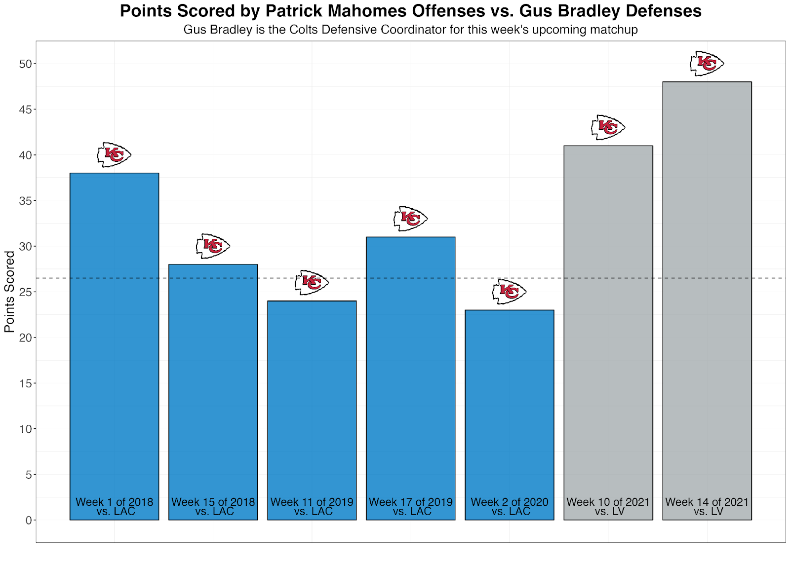 2022 NFL Betting Weeks 1-3: Unders Hit 63.8% of the Time