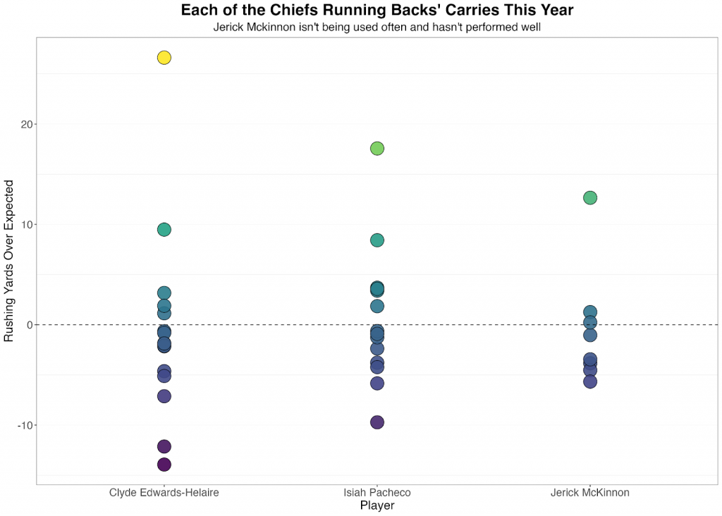 NFL Week 3 Betting RB Props using Rushing Yards Over Expected