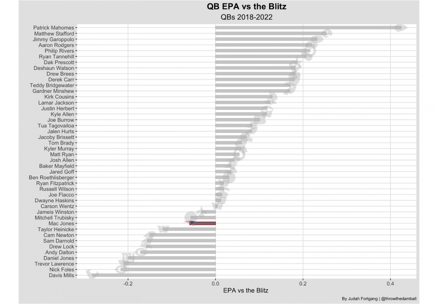 Betting Against the Spread with NSP Week 3! 