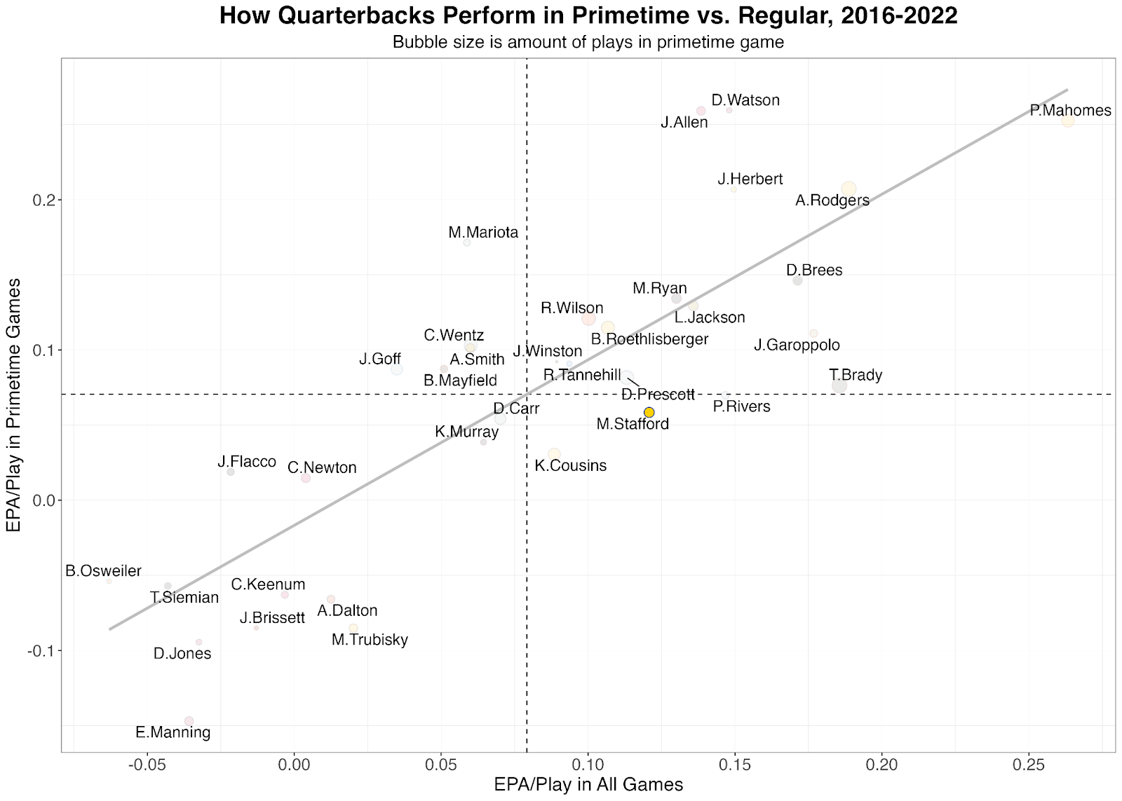 NFL Player Prop Results for the 2021 Season - 13,487 Bets Tracked