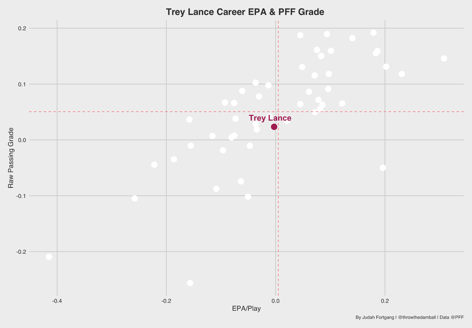 PFF on X: PFF analyst game picks (straight up). For PFF Greenline picks  check out   / X