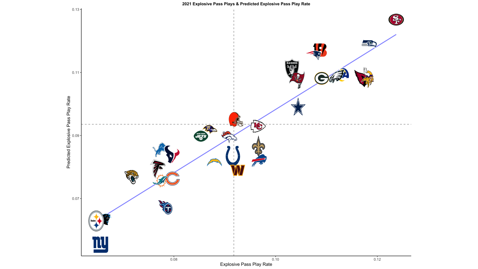 NFL Week 3, Leveraging Tails: Bet Ravens alt line over Patriots, NFL and  NCAA Betting Picks