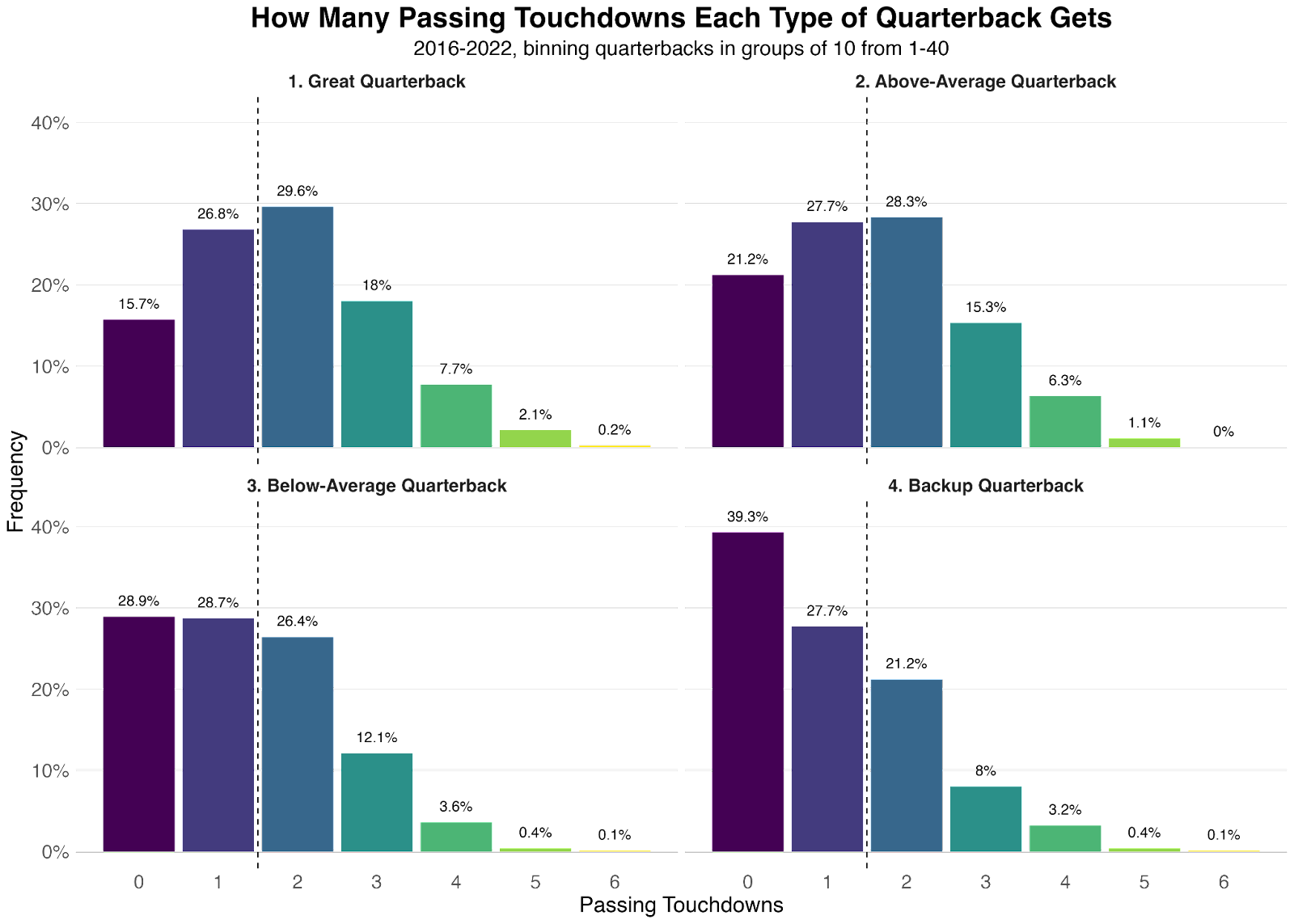 NFL Week 4: Using data to find the best QB prop bets