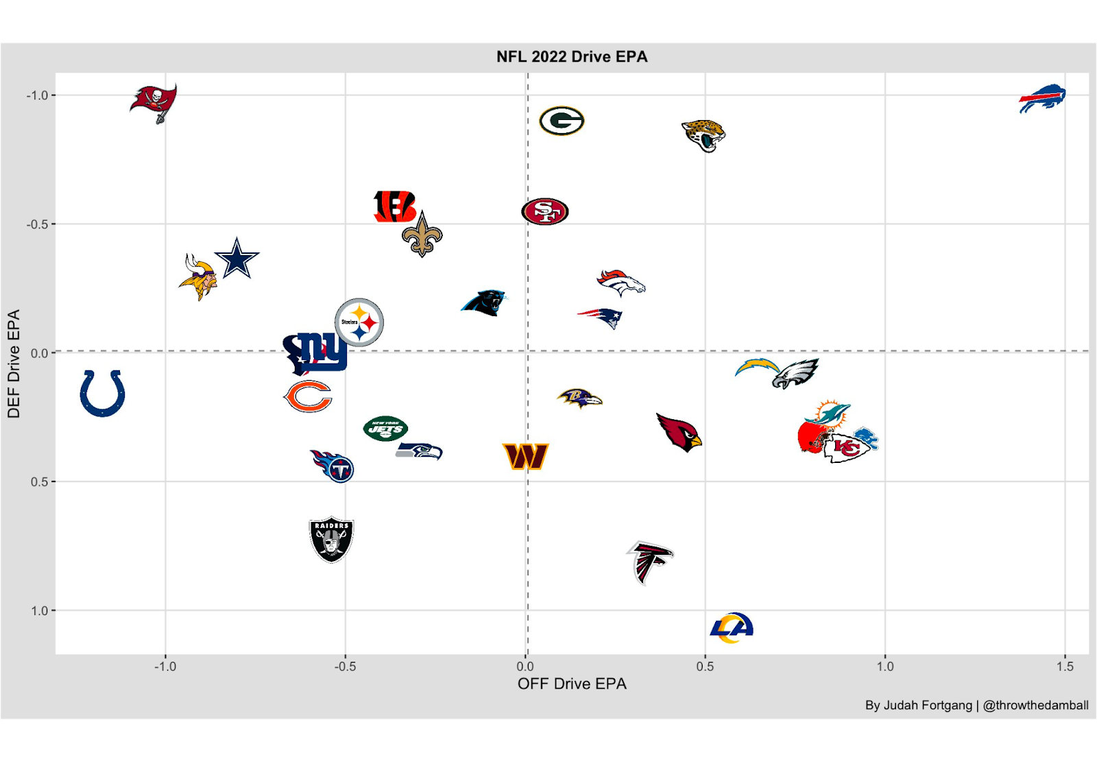 NFL Week 2: Sprinkle on these three Same Game Parlays, NFL and NCAA  Betting Picks