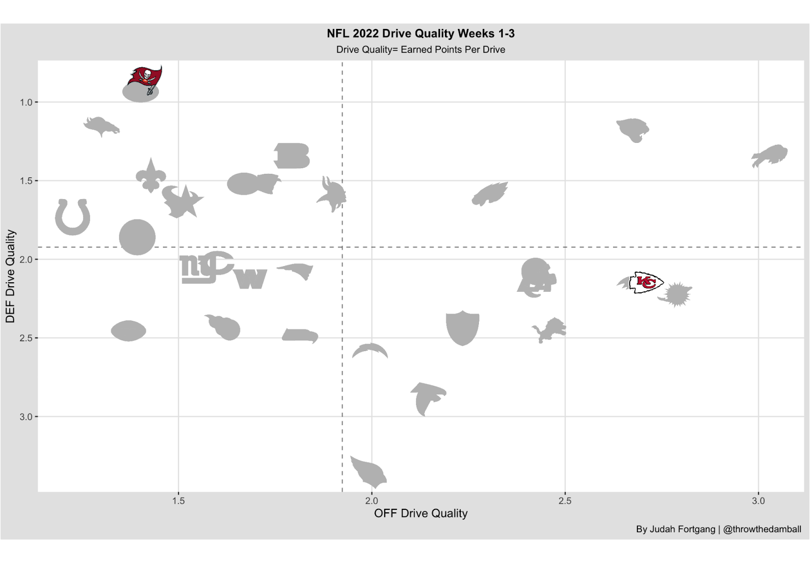 NFL Week 4 Early Lines vs. Line Movement Predictions (2022)