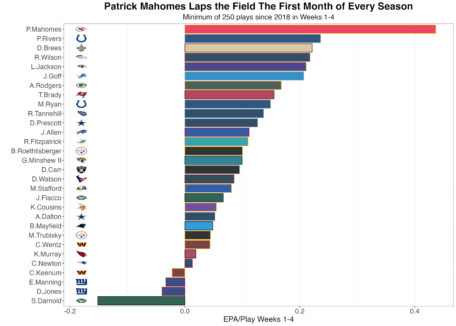 PFF data points to flaw in Kansas City Chiefs QB Patrick Mahomes' game - A  to Z Sports