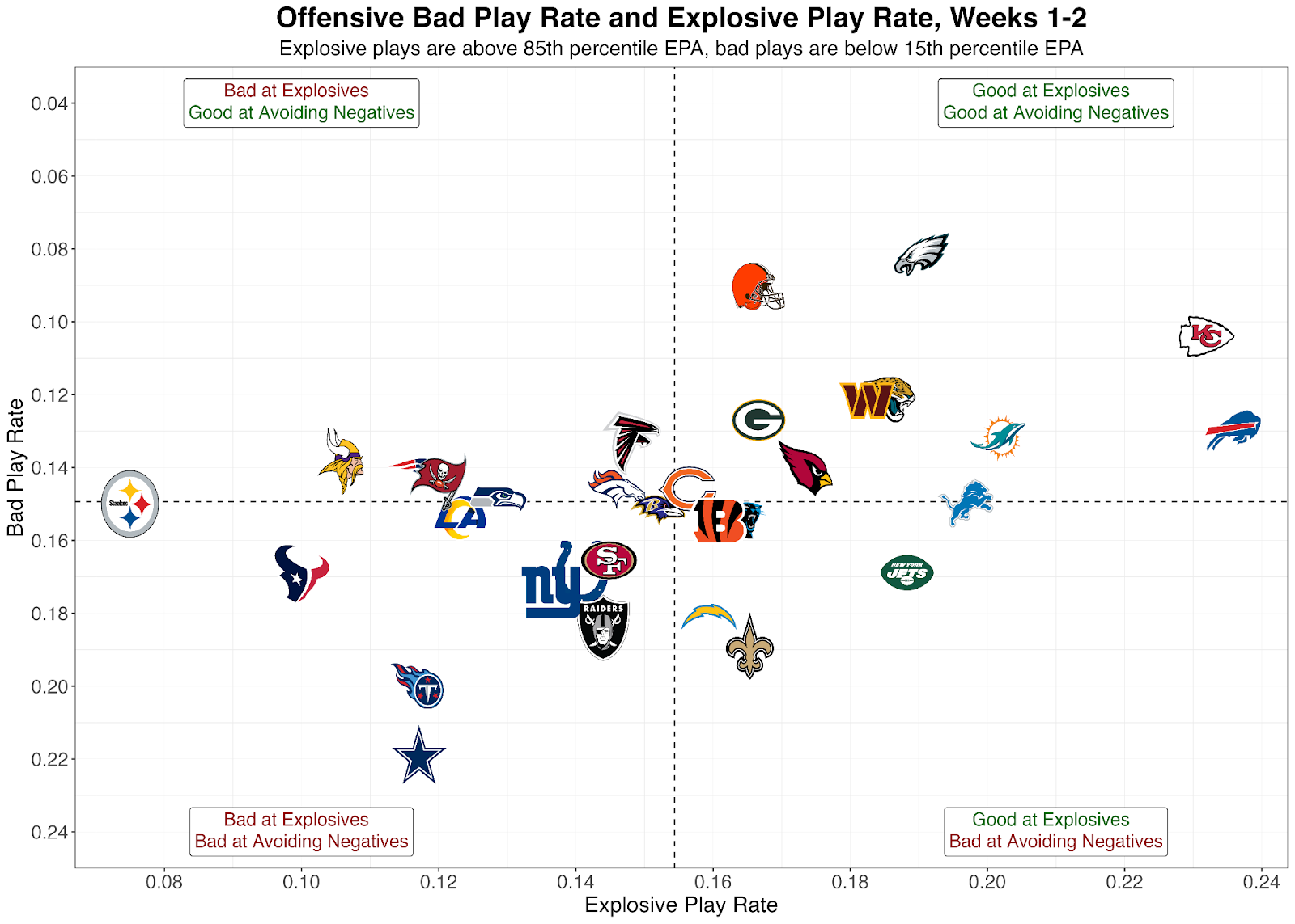 NFL Betting 2022: What True Score tells us about Week 2 Totals