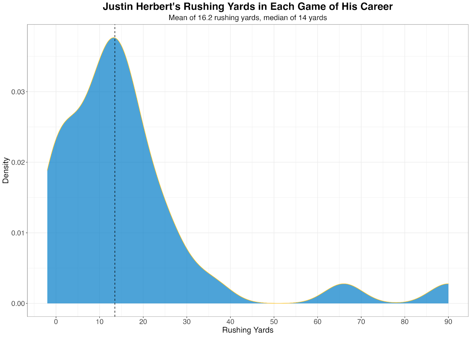 PFF Bet on X: Justin Herbert passing yards through the years: ⚡️ 4,749  (2022) ⚡️ 5,014 (2021) ⚡️ 4,336 (2020)  / X