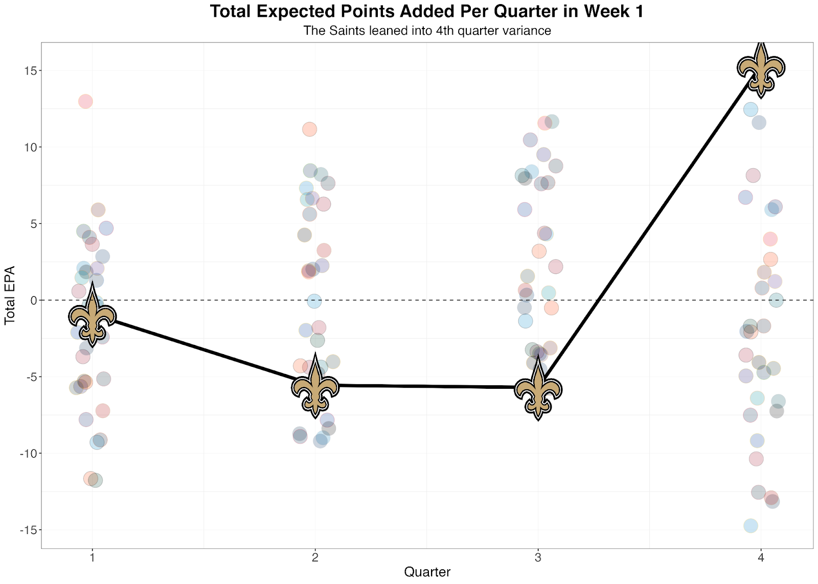 NFL Week 3 Best Bets: Using third-down variance to identify teams due for  positive regression, NFL and NCAA Betting Picks