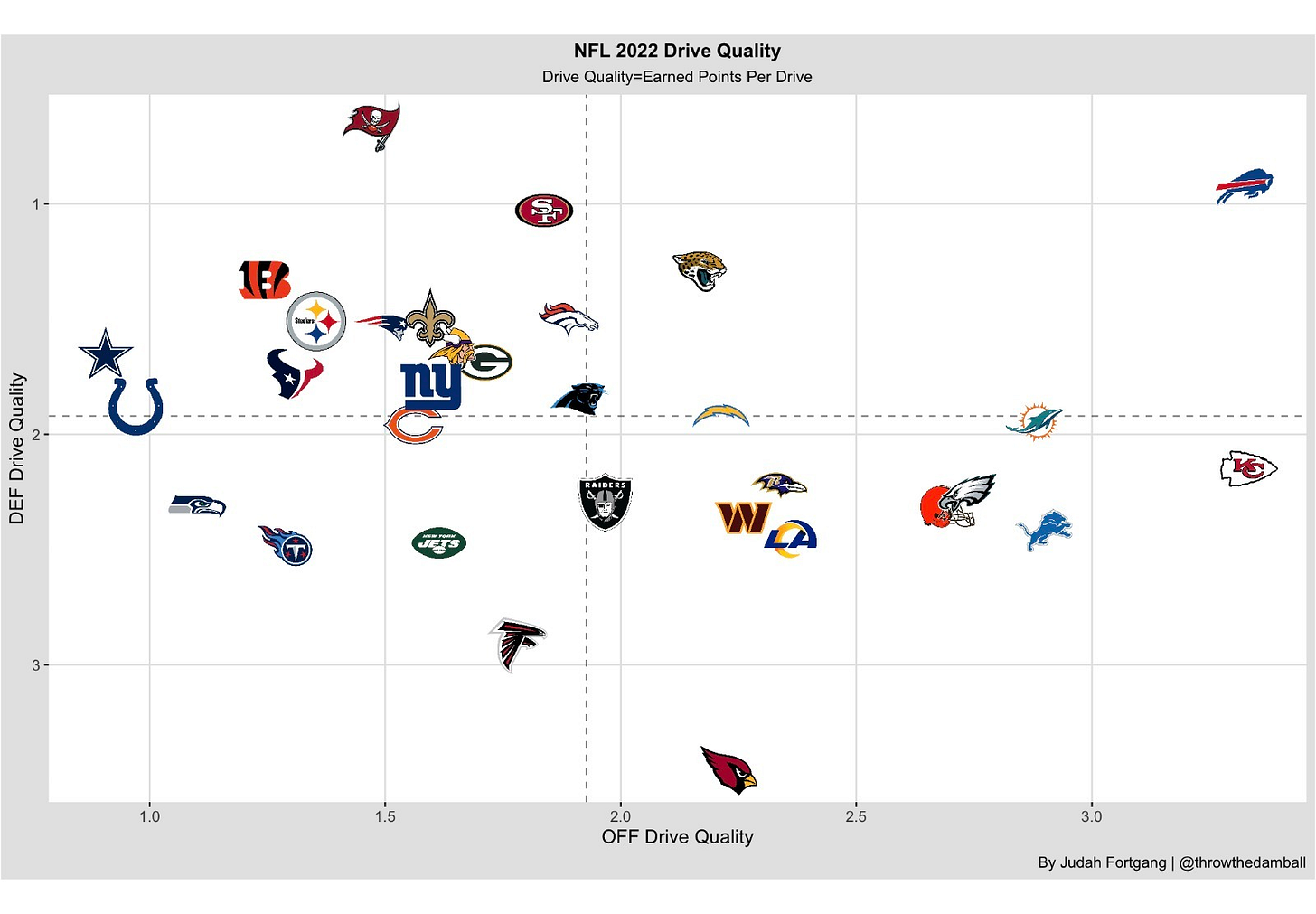 NFL Week 3 Early Lines vs. Line Movement Predictions (2022)