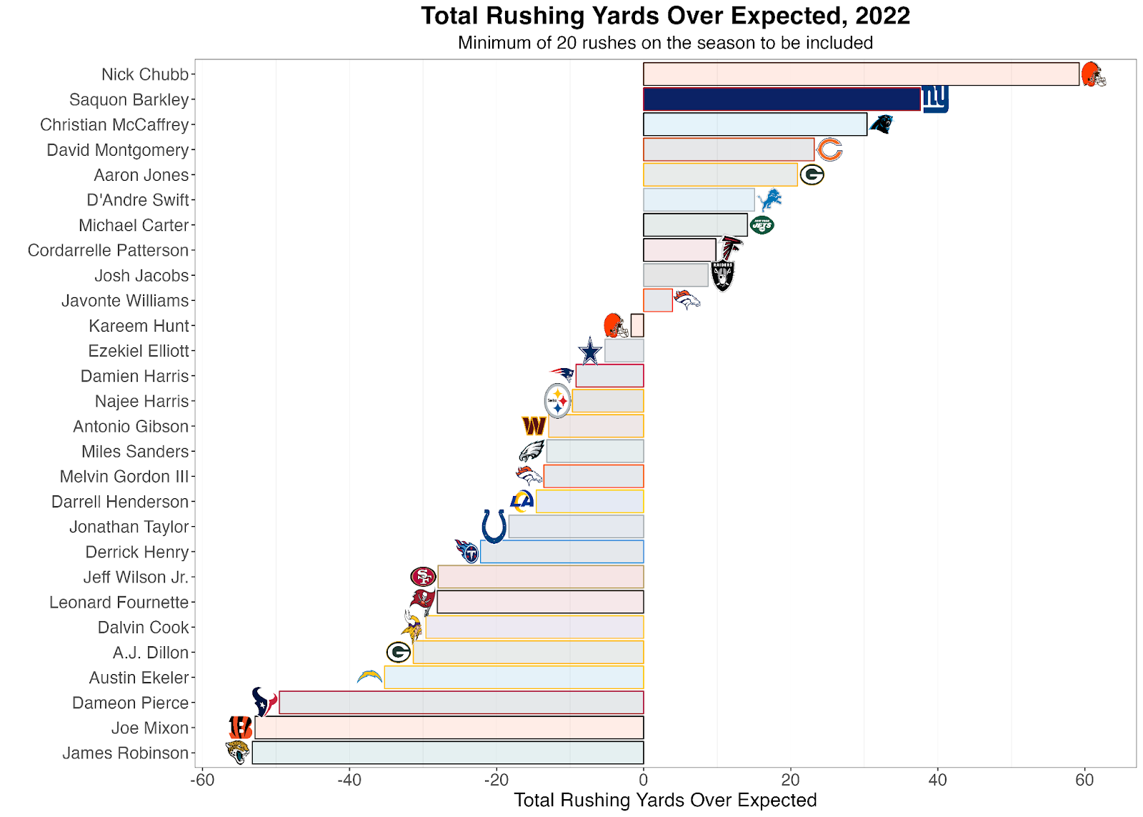 PFF ranks 3 Cowboys among NFL's top 50 free agents, but predicts