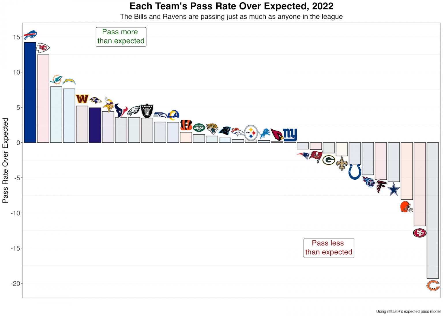 NFL Week 4: Best Totals Bets based on Adjusted Score