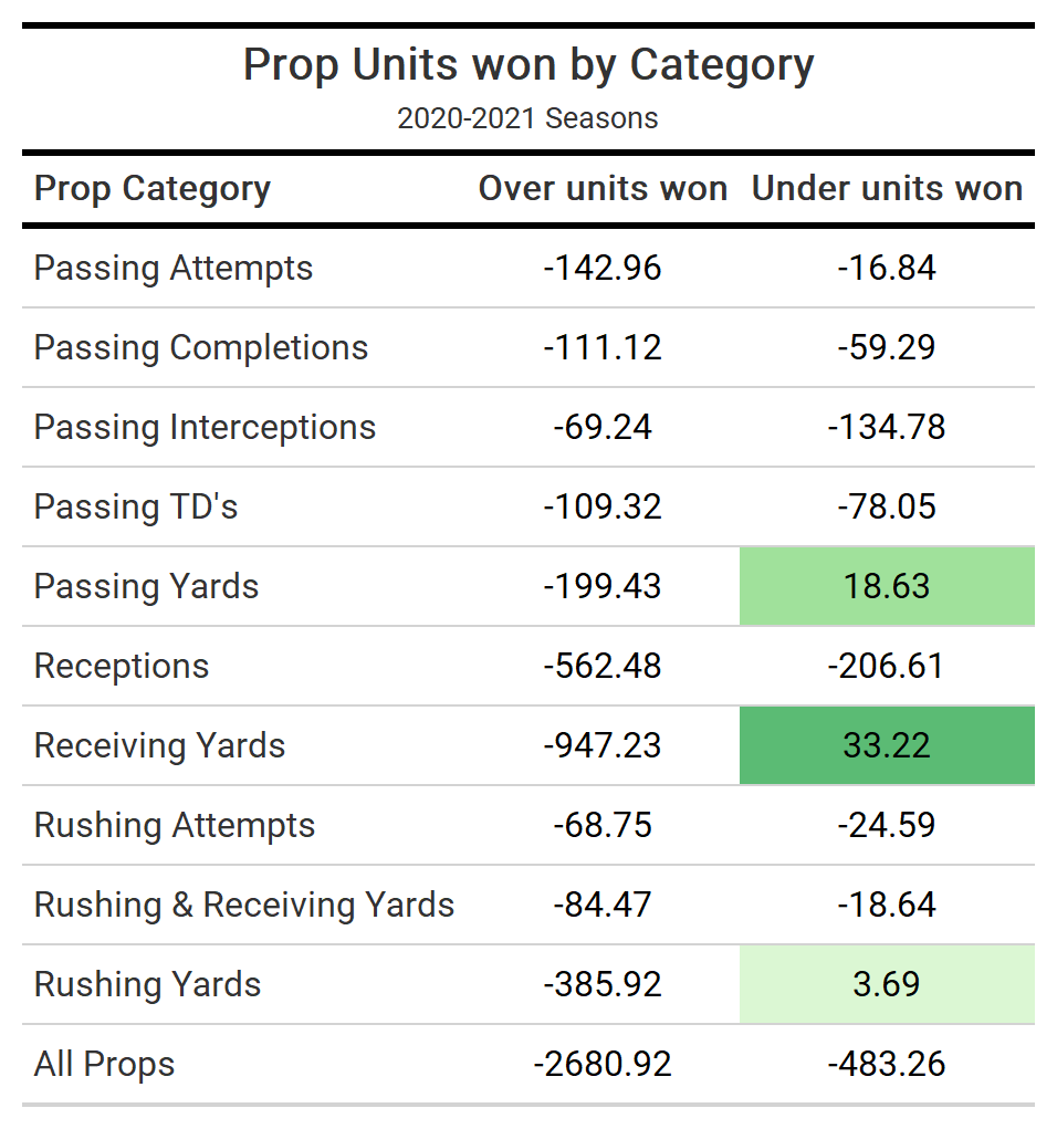 Buffalo Bills vs Los Angeles Rams Player Props (9/8/22)