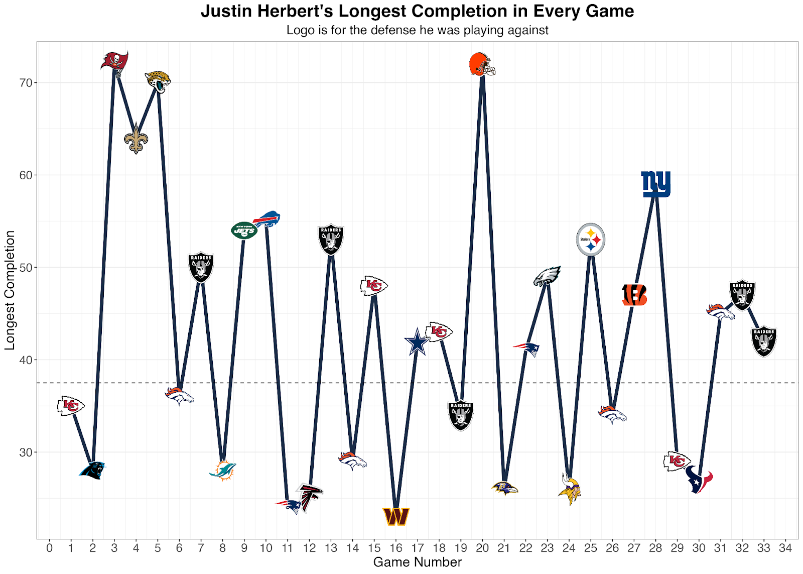 Chargers-Chiefs: What data reveals for betting QB props, NFL and NCAA  Betting Picks