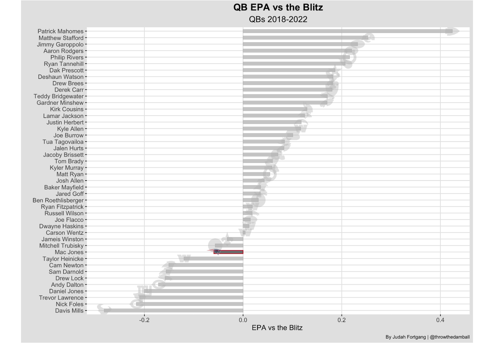 NFL Week 3 Early Betting Lines. Identifying Market Adjustments.