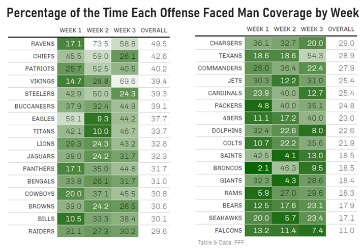 Friendly Bets Between the Offense and Defense Highlight New Leadership In Green  Bay - Zone Coverage