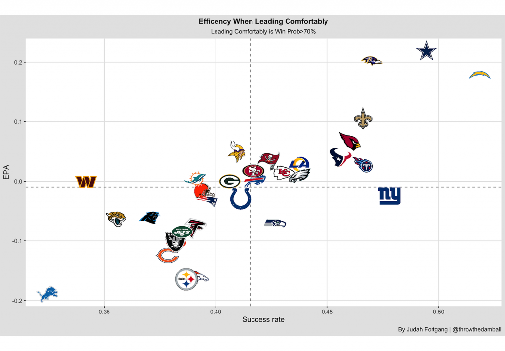 NFL Week 3, Leveraging Tails: Bet Ravens alt line over Patriots