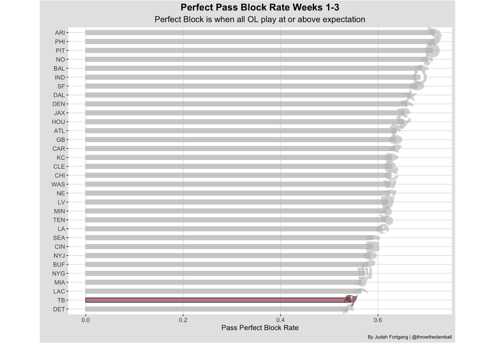 NFL Week 3, Leveraging Tails: Bet Ravens alt line over Patriots, NFL and  NCAA Betting Picks