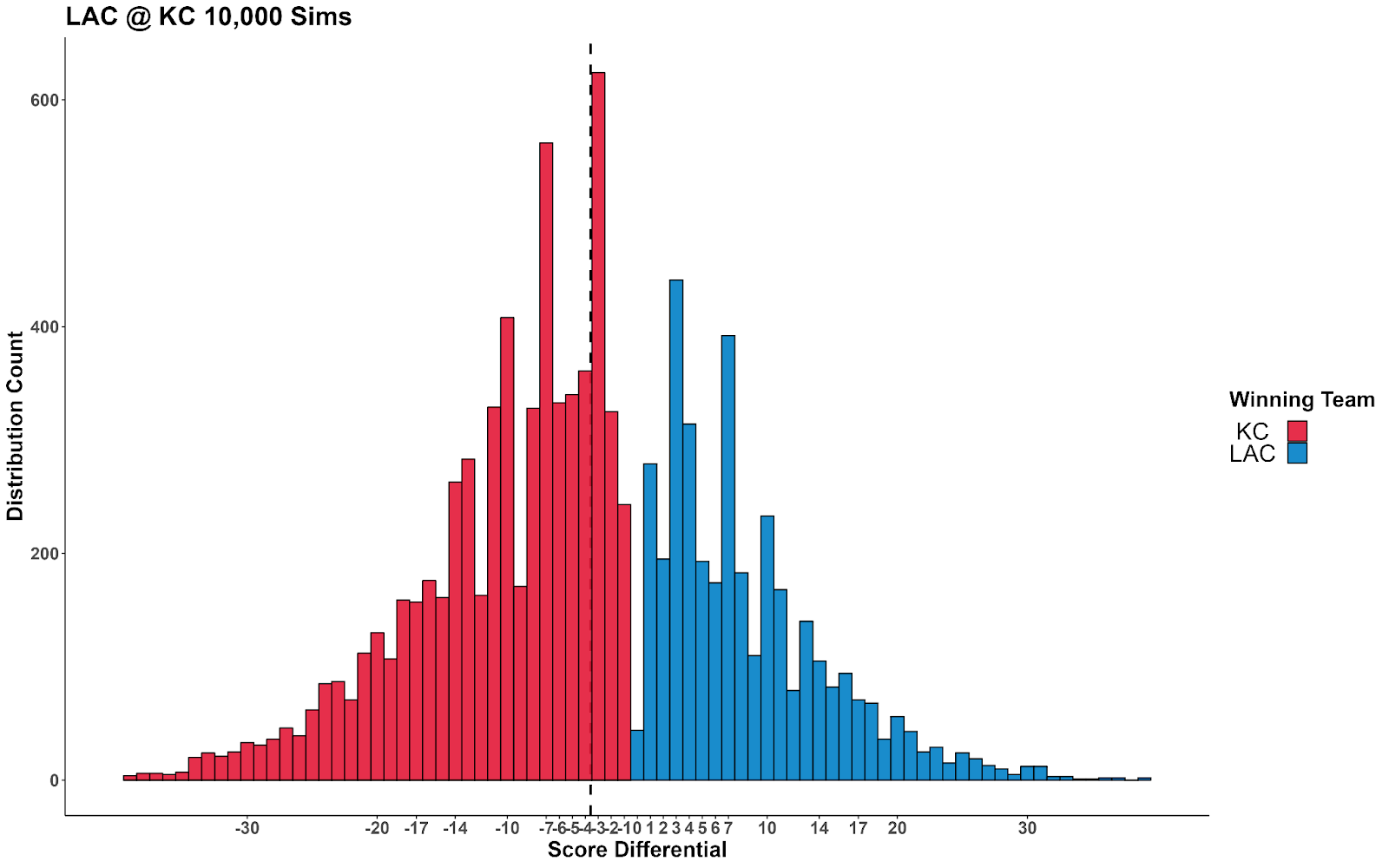 Using PFF pressure numbers to bet sack player props, NFL and NCAA Betting  Picks