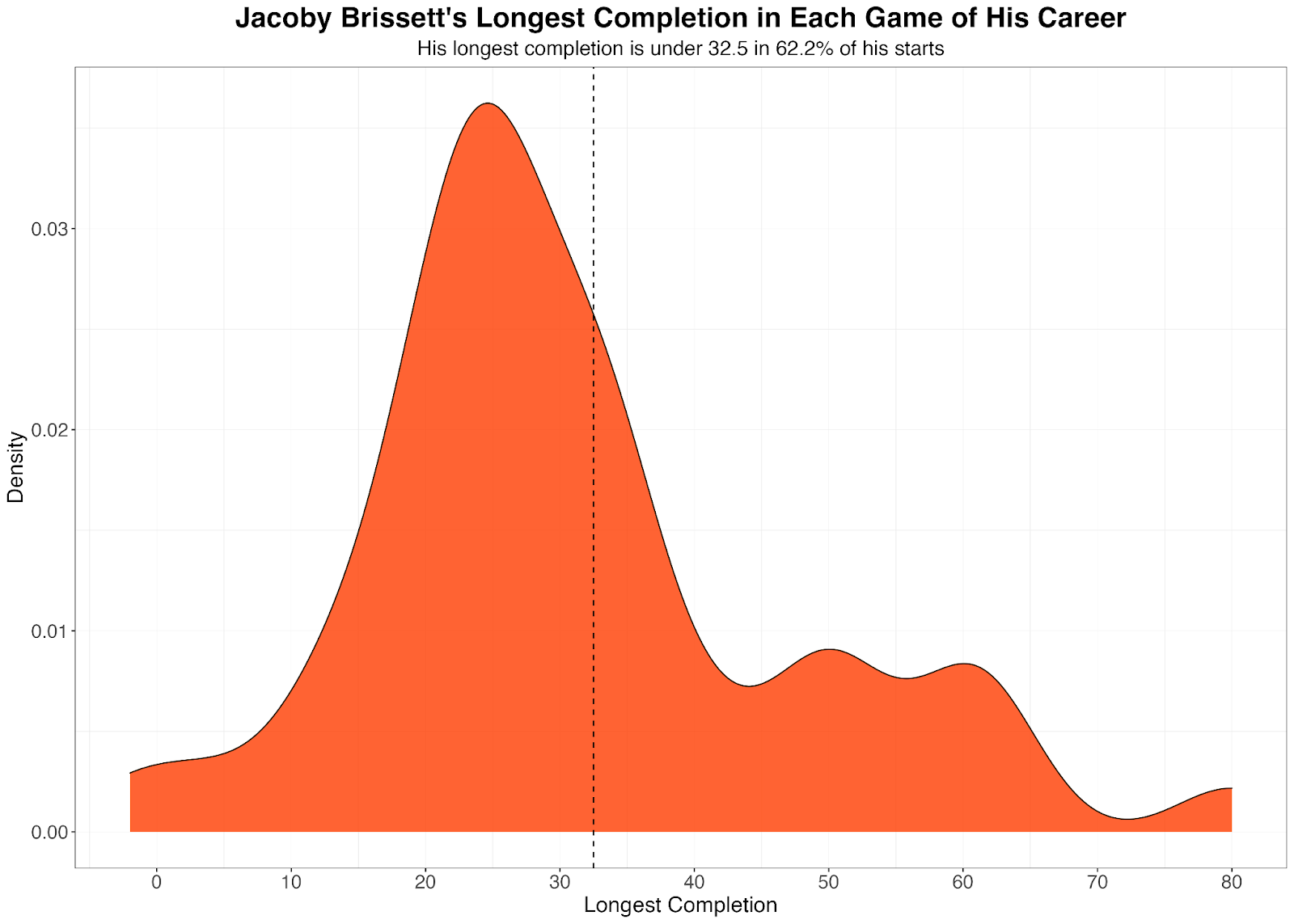 Jacoby Brissett Odds: Week 11 Jacoby Brissett Prop Bets and Picks