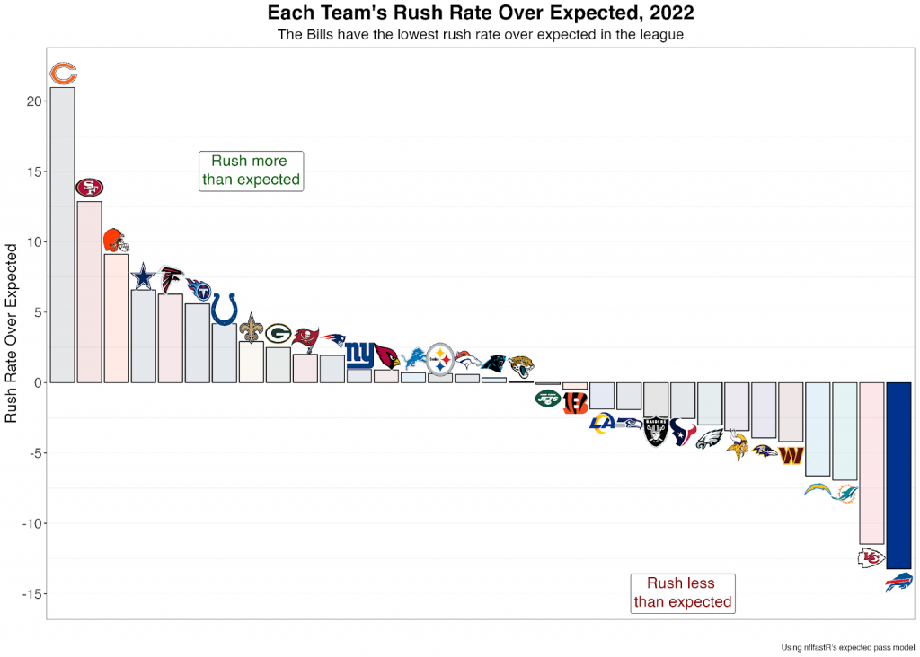 NFL Week 4 Top rushing prop bets using Rushing Yards Over Expected