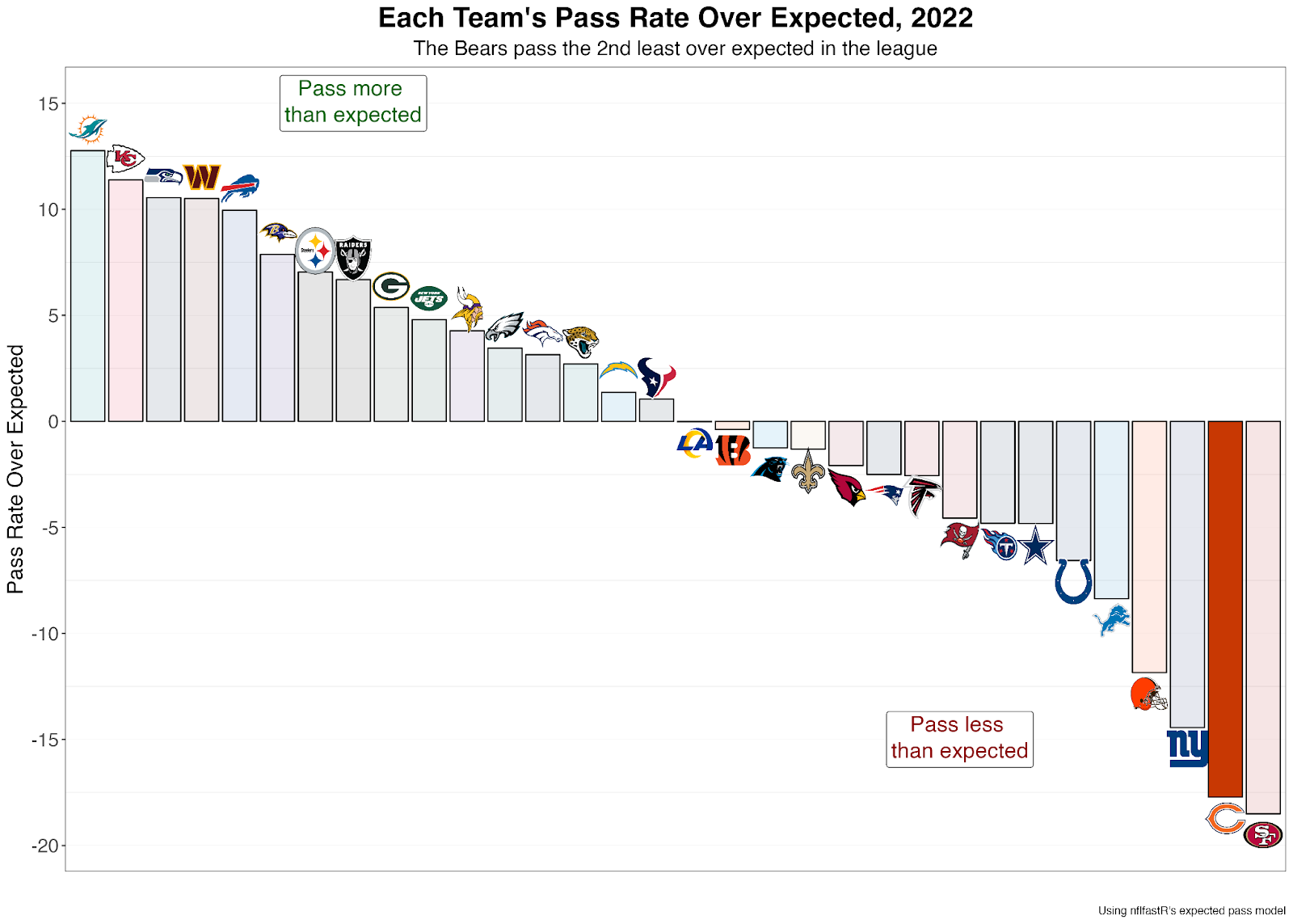 2022 NFL Betting Weeks 1-3: Unders Hit 63.8% of the Time