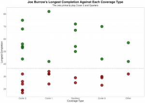 Fanalyze Fantasy Sports and Sports Betting Analysis - Joe Burrow - Week 7  Top Quarterback with 37 fantasy points, 416 passing yards, 3 passing  touchdowns and 10.9 passing average yards. #joeburrow #fantasyfootball #