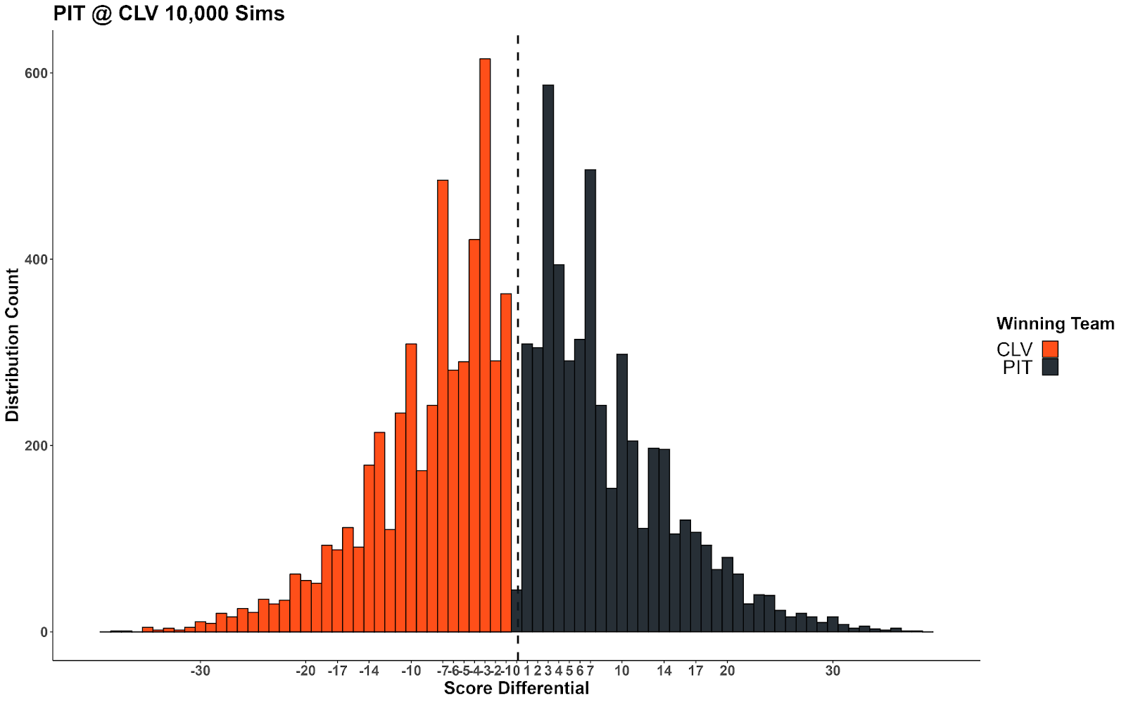 Steelers vs. Browns Odds & Picks: Comprehensive Guide to Betting TNF