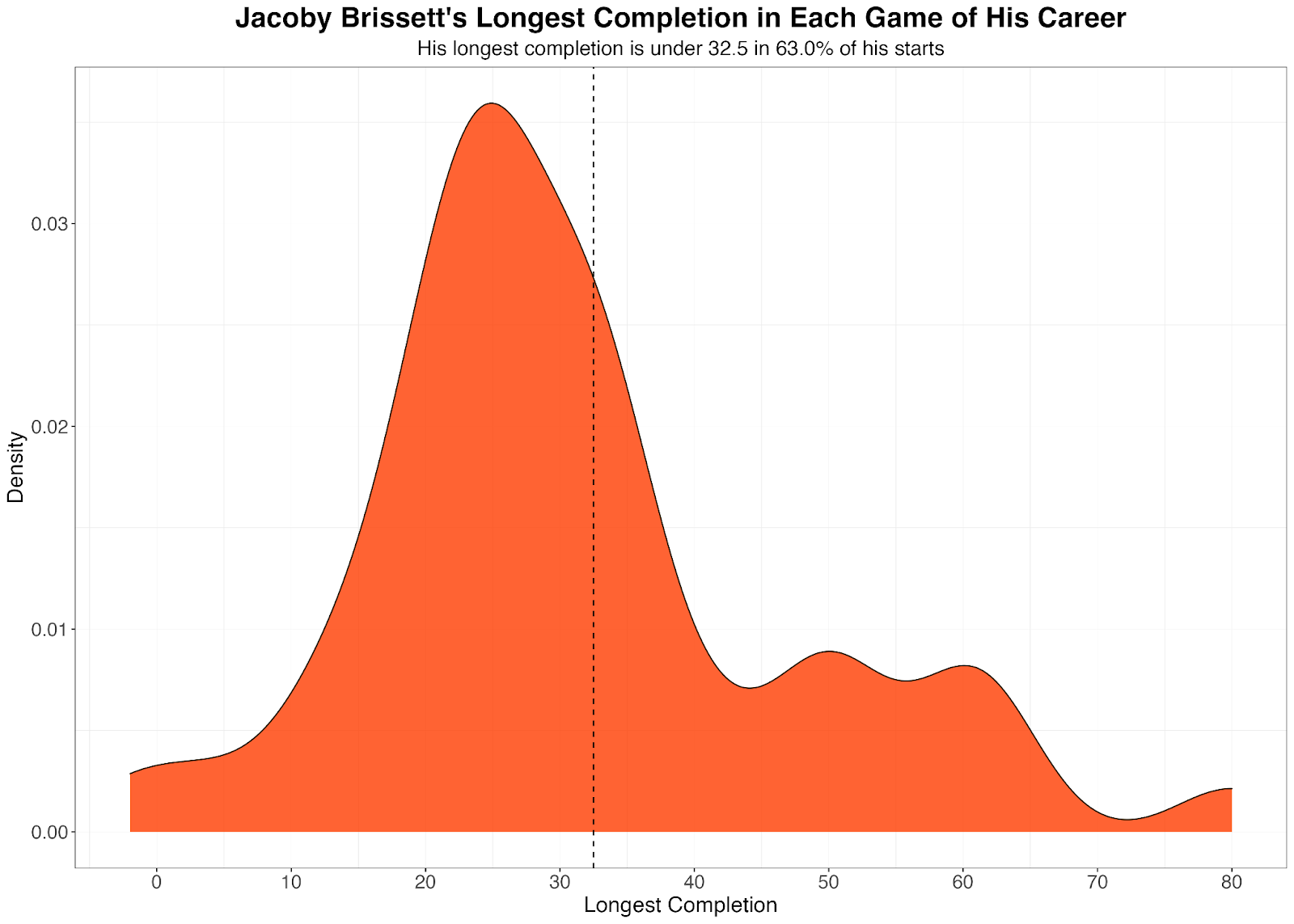 NFL Week 4: Using data to find the best QB prop bets, NFL and NCAA Betting  Picks