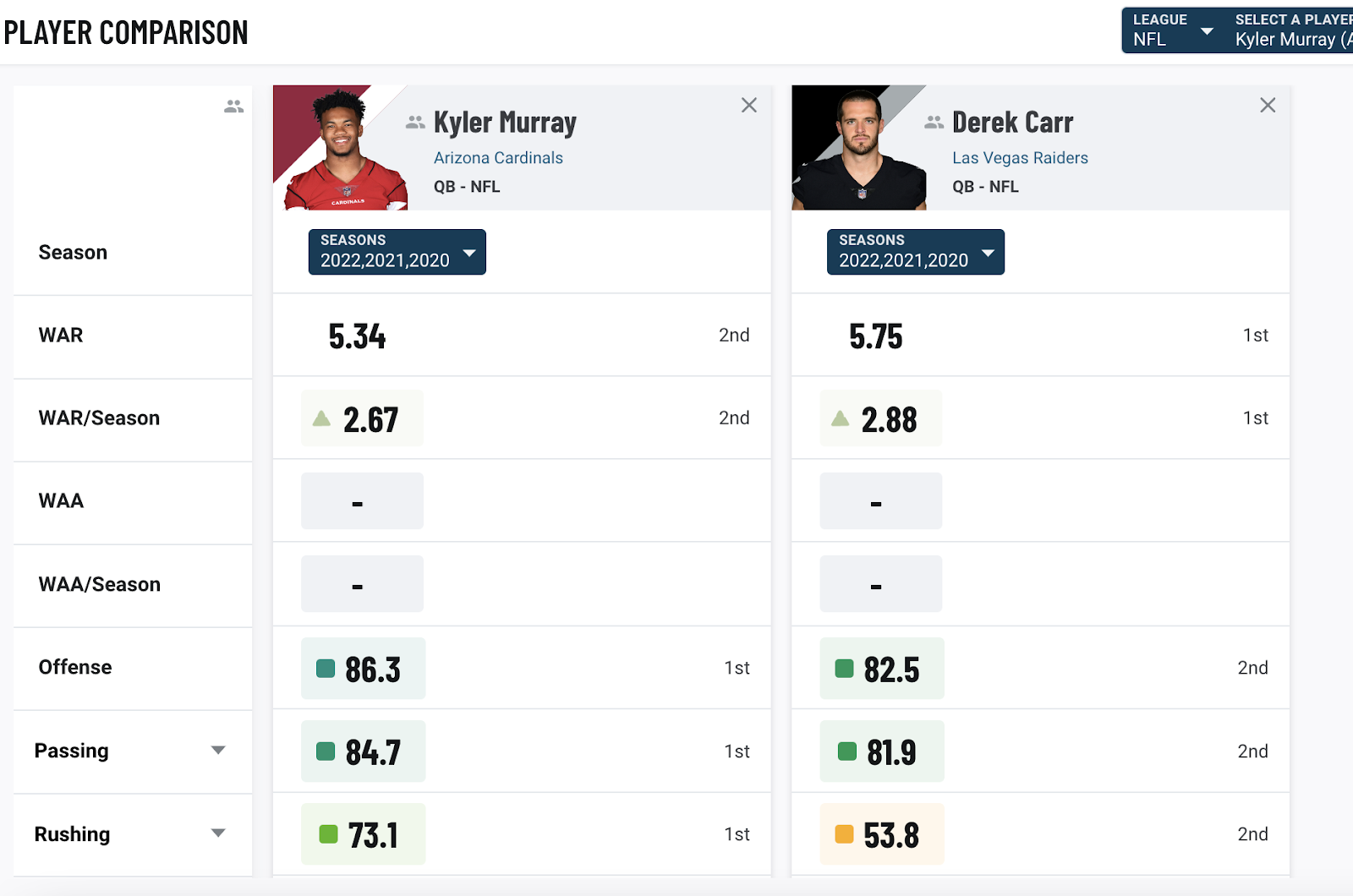 Leveraging Tails, Week 2: Why to bet Arizona Cardinals alt lines