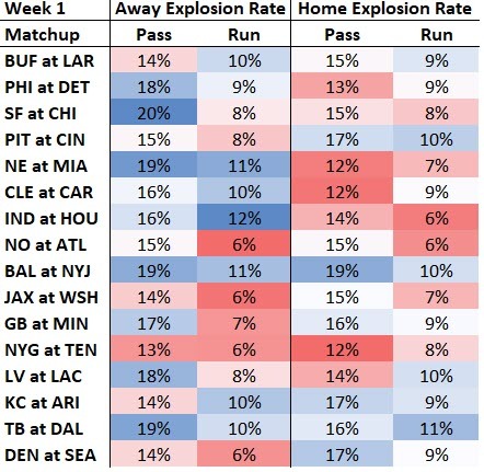 Week 1 Fantasy Football Matchup Guide