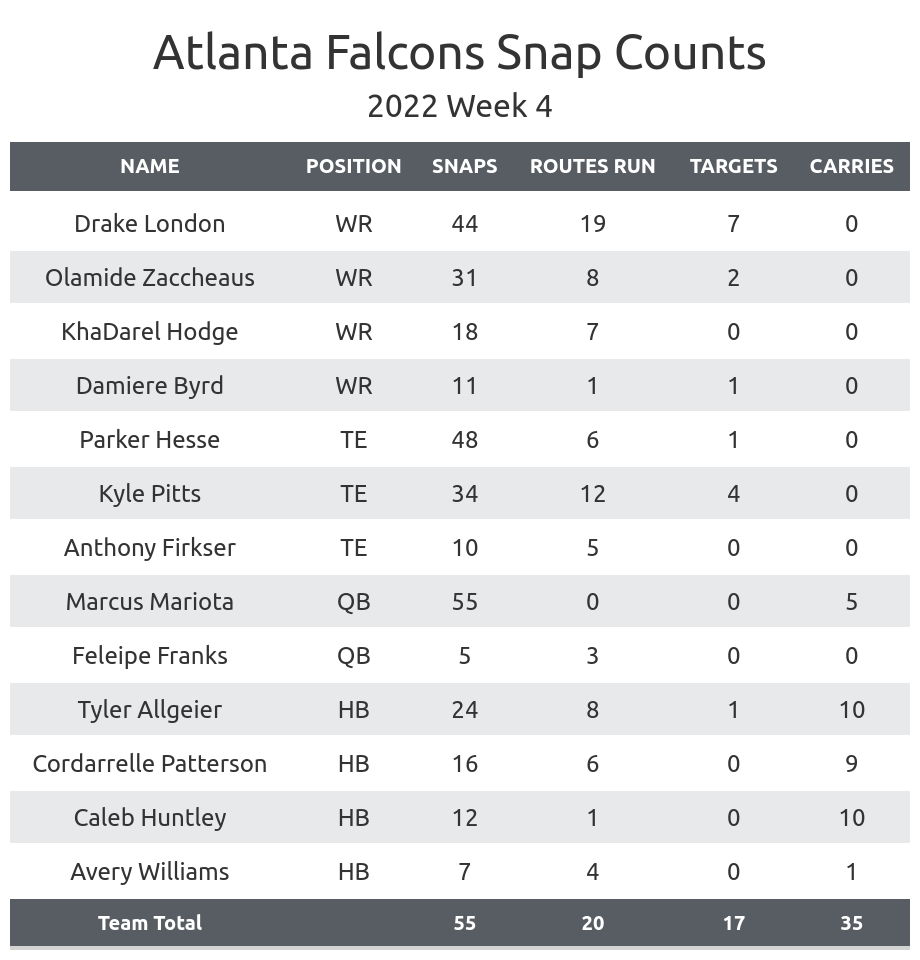 NFL Week 4 Fantasy Football Recap: Atlanta Falcons vs. Cleveland