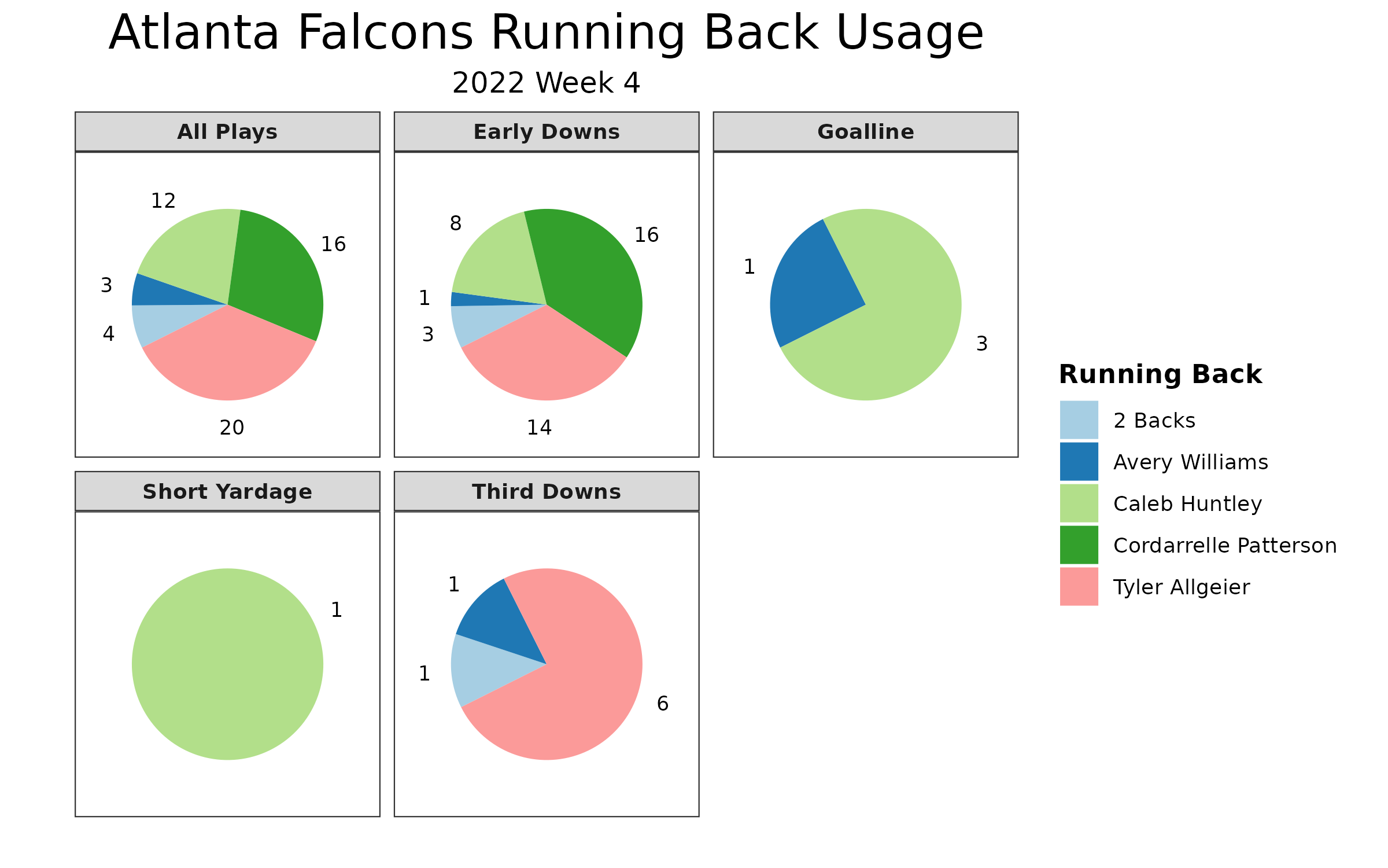 Nfl Pickwatch Analysis : r/falcons