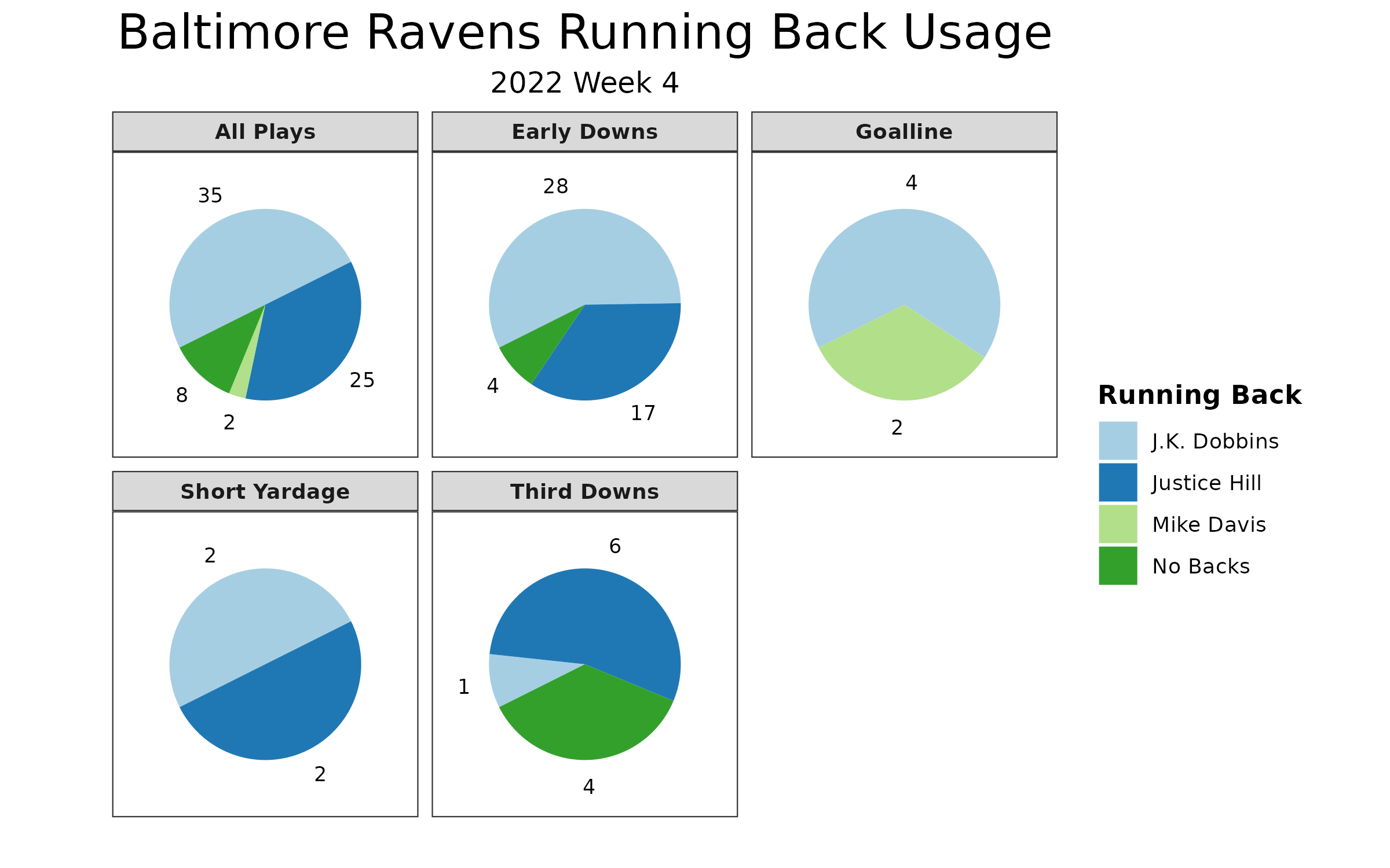 Baltimore Ravens vs Washington FREE LIVE STREAM (10/4/2020): Score