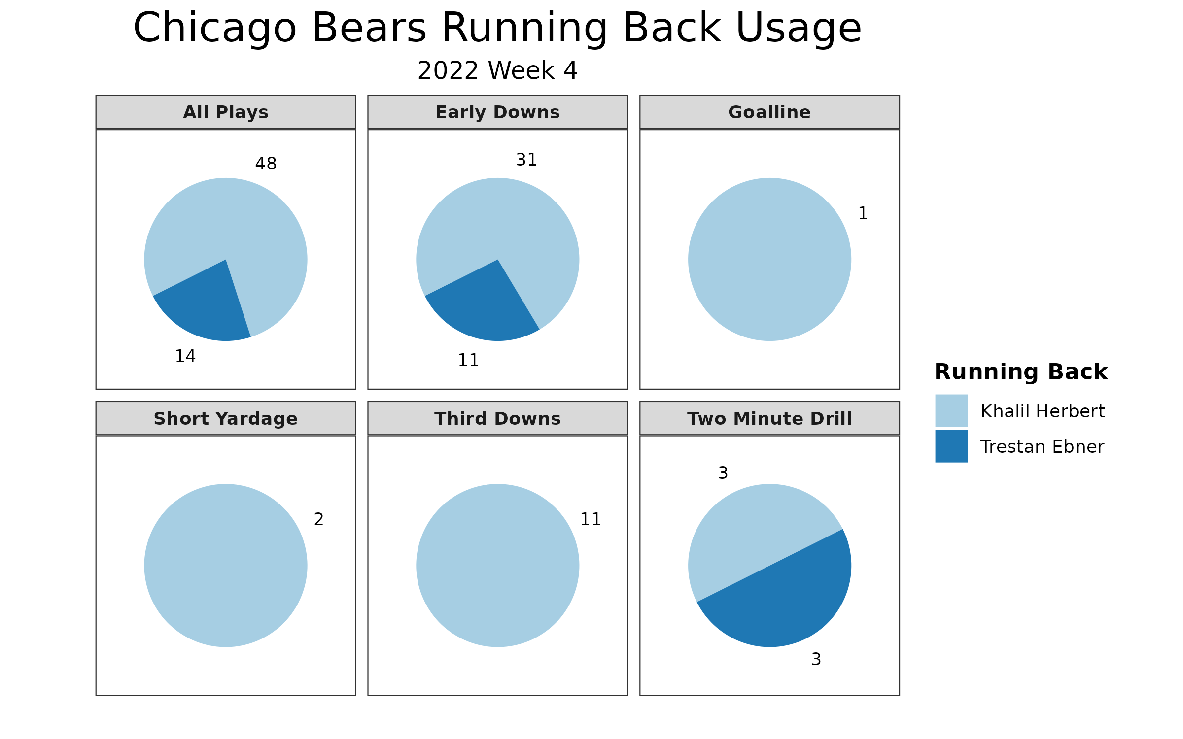 Bears Grades After Week 4 Loss to Giants – NBC Chicago