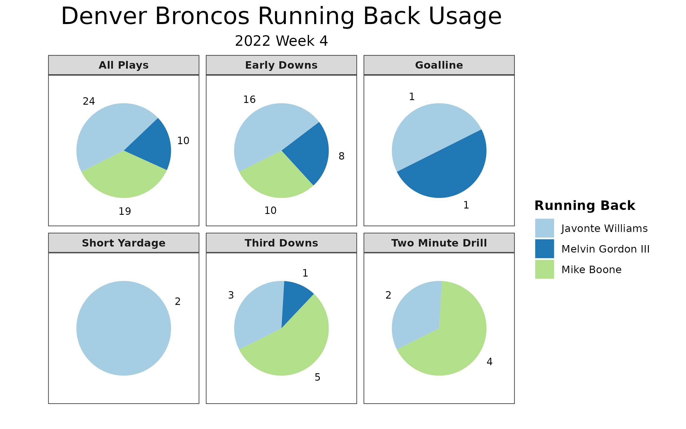 Week 4 NFL Preview: Denver Broncos vs Chicago Bears Analysis and Picks -  BVM Sports