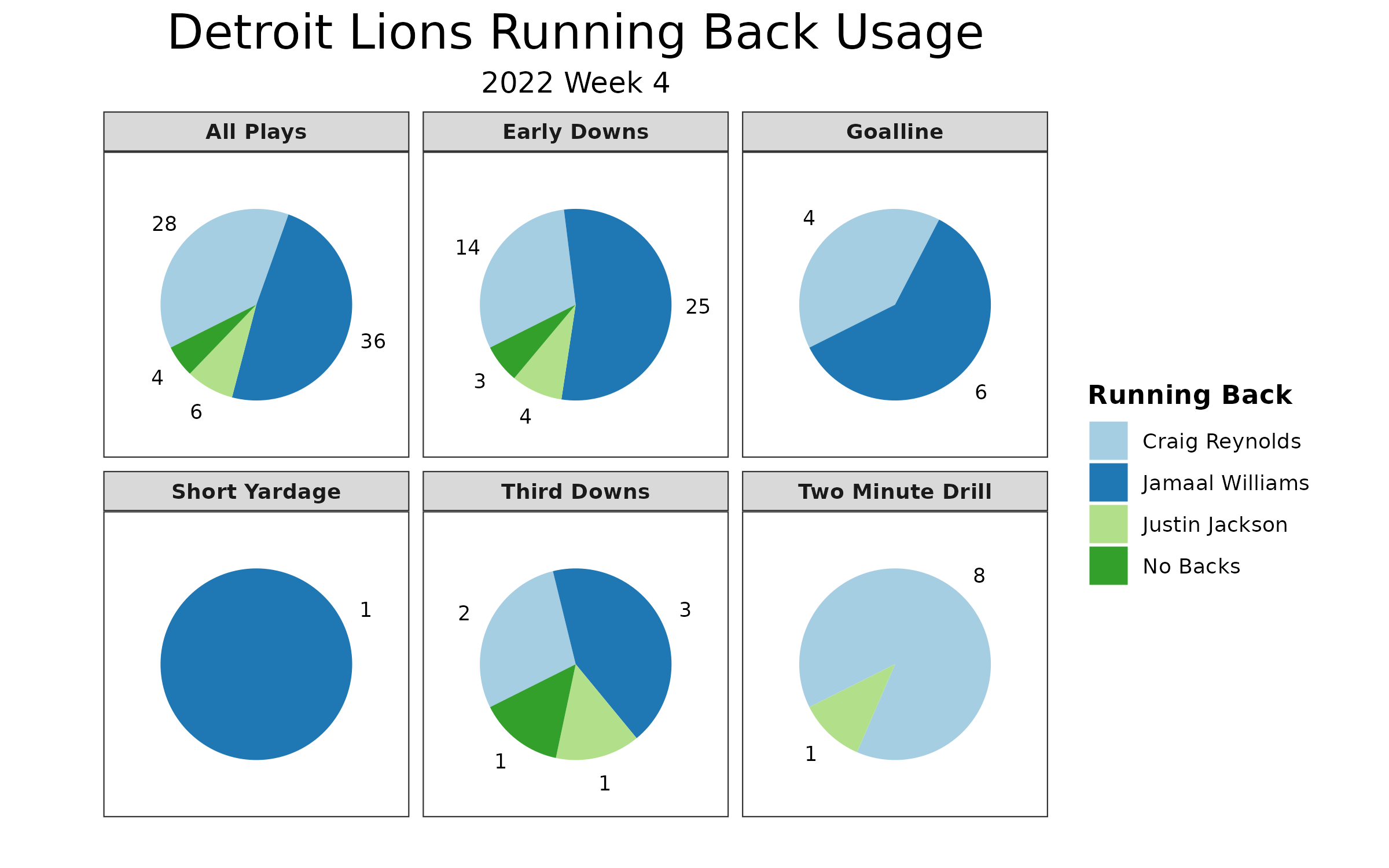 NFL Week 18 TV distribution map: Local Detroiters will get Rams vs.  Seahawks - Pride Of Detroit