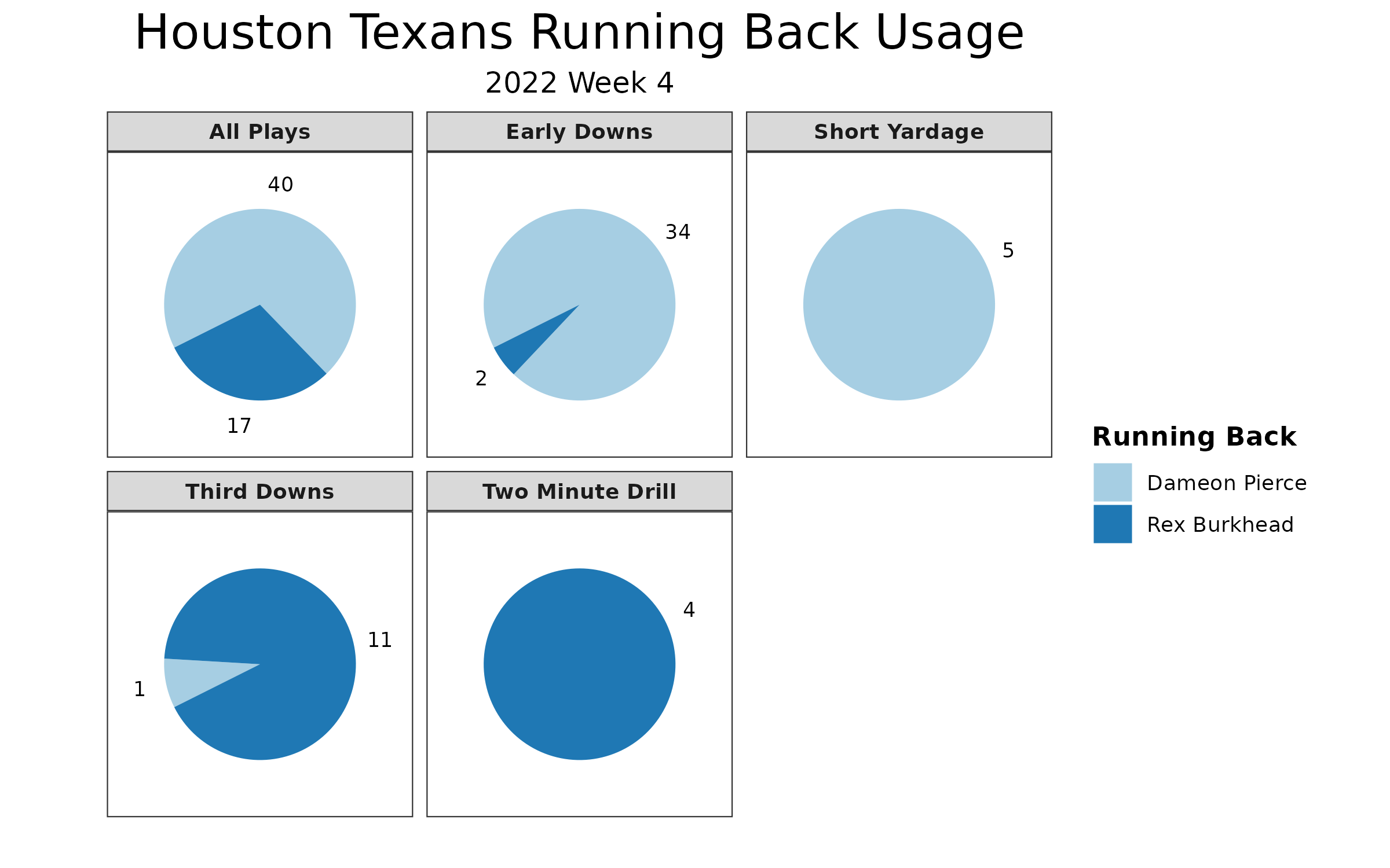 Houston Texans PFF Scores Yield Interesting Results