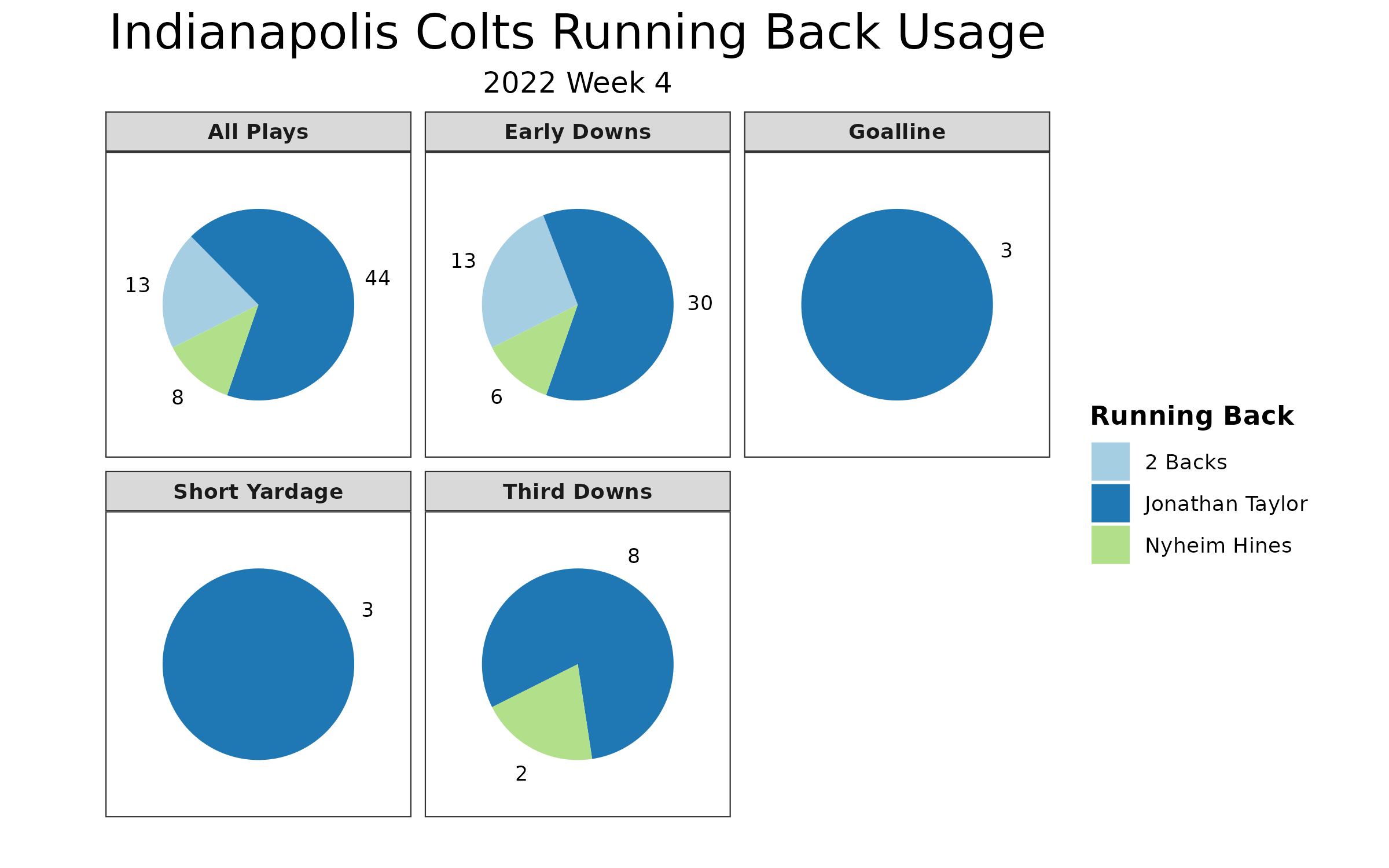 NFL Nation Fantasy Fallout: What is Colts' plan for Taylor? More