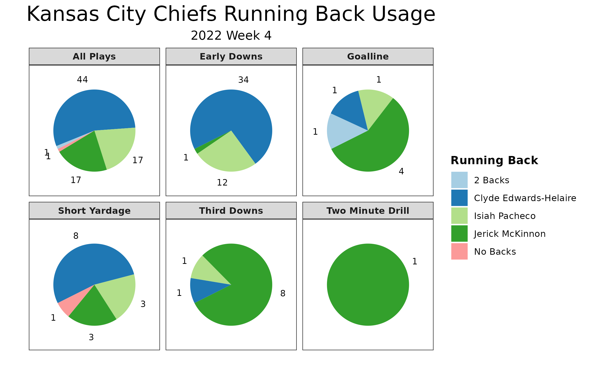 NFL Week 12 PFF ReFocused: Kansas City Chiefs 27, Tampa Bay Buccaneers 24, NFL News, Rankings and Statistics