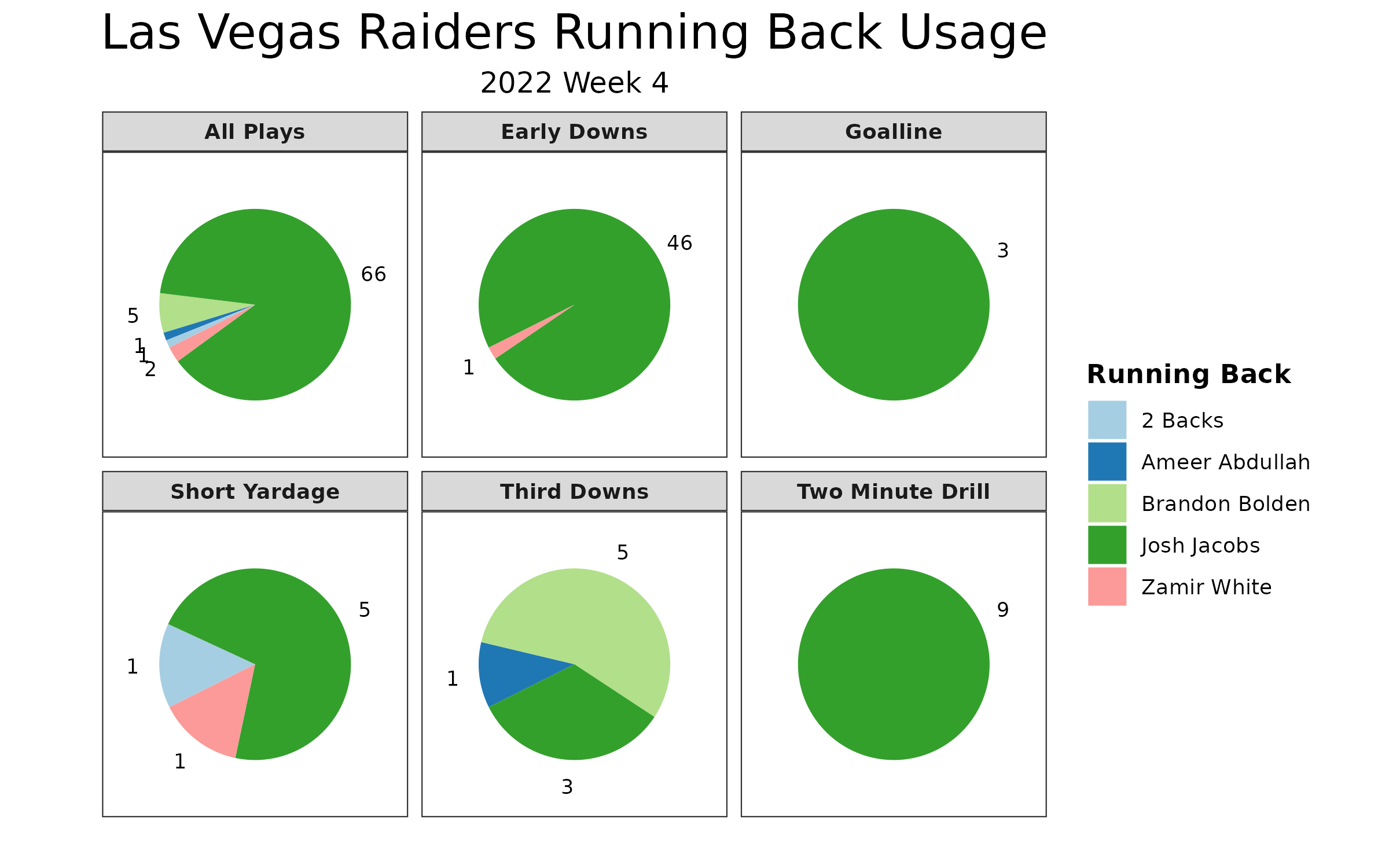 Vegas odds chart for daily fantasy football play: Week 4