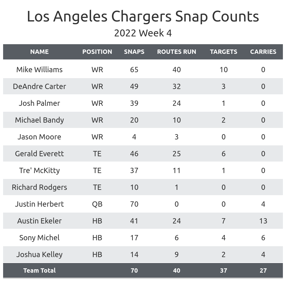 Week 4 Ranking Reactions  Fantasy Focus 