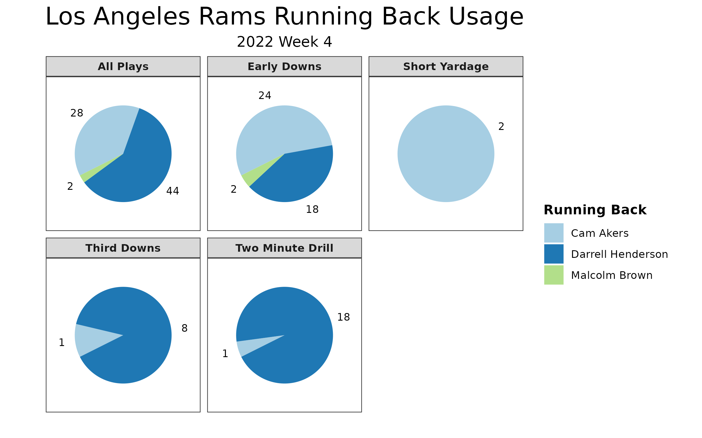 NFL Week 4 Fantasy Football Recap Los Angeles Rams vs. San Francisco