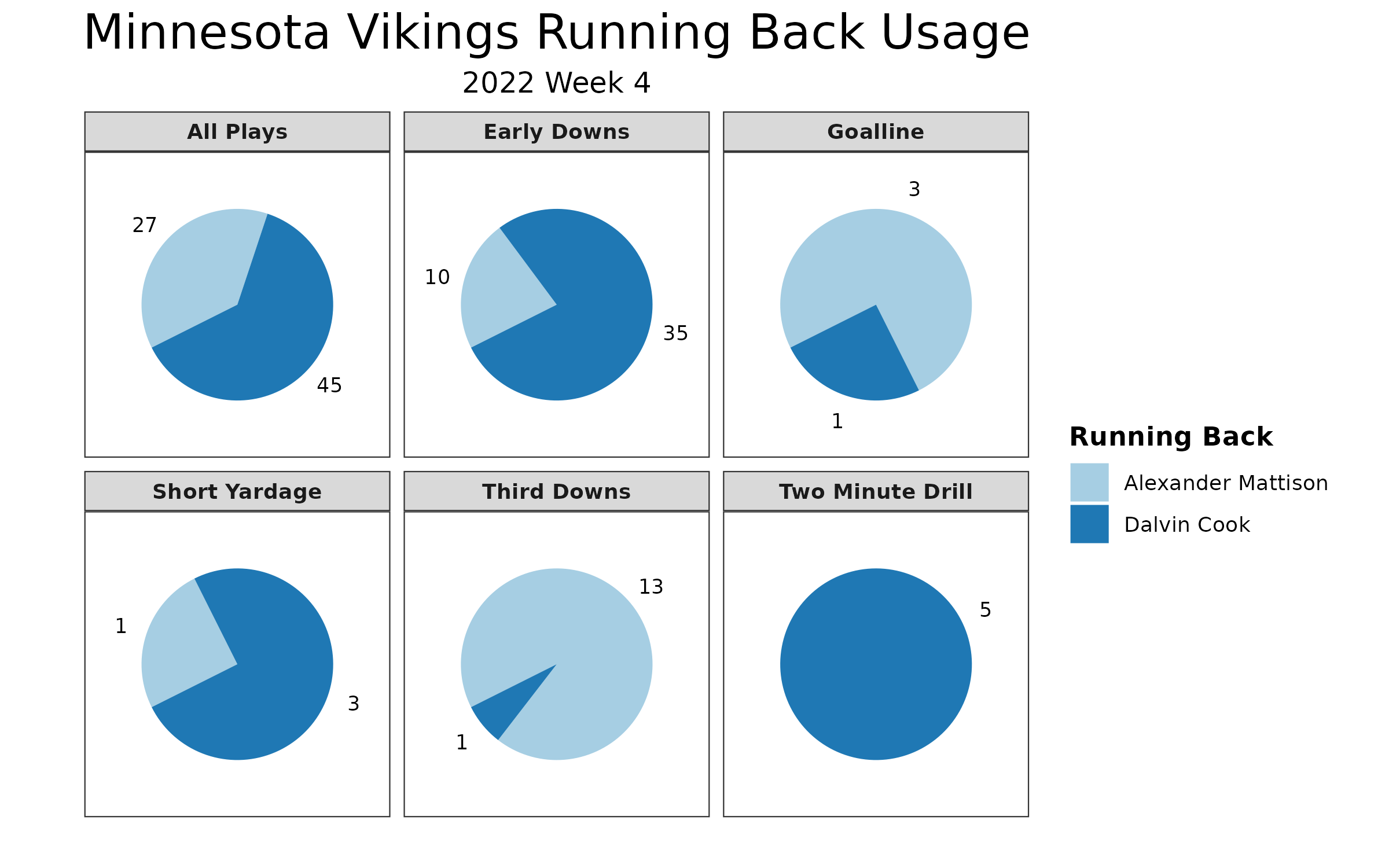 Vikings vs Saints Fantasy Football Worksheet, Week 4