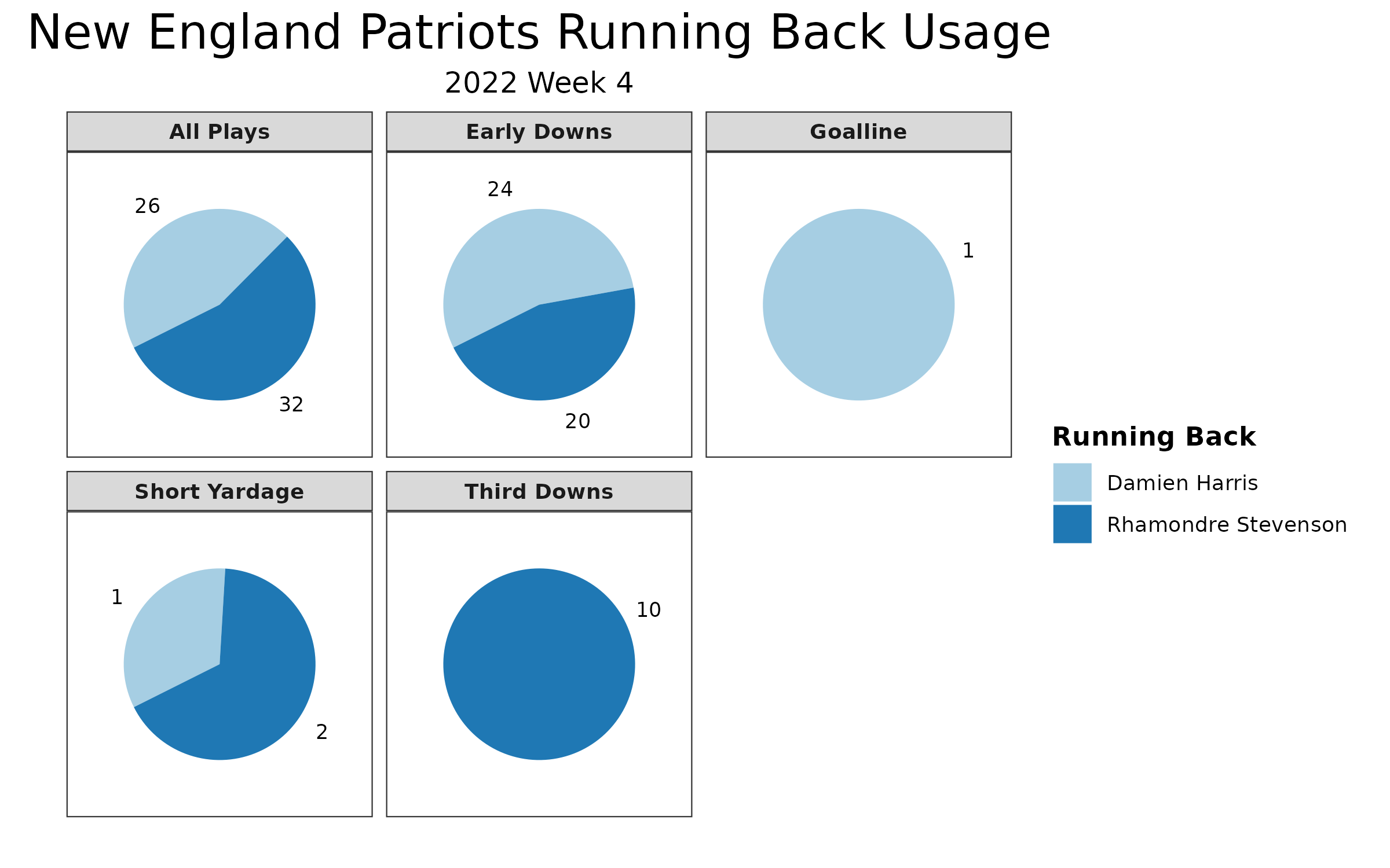 NFL Week 4 MNF: Key takeaways from Chiefs' 26-10 win over Patriots,  Packers' 30-16 win over Falcons, NFL News, Rankings and Statistics