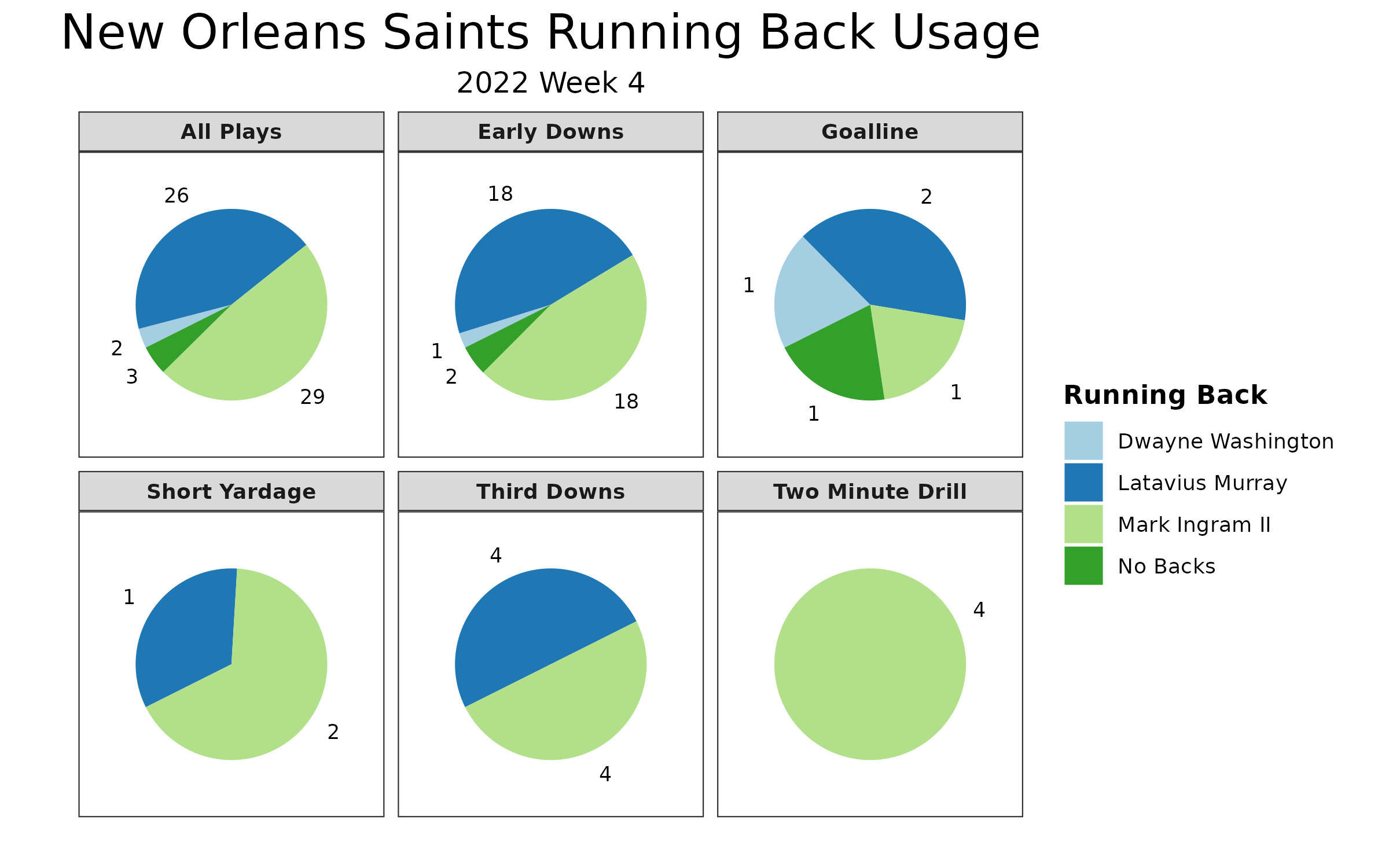 New Orleans Saints Week 4 Practice Report vs Vikings 9/30/2022 