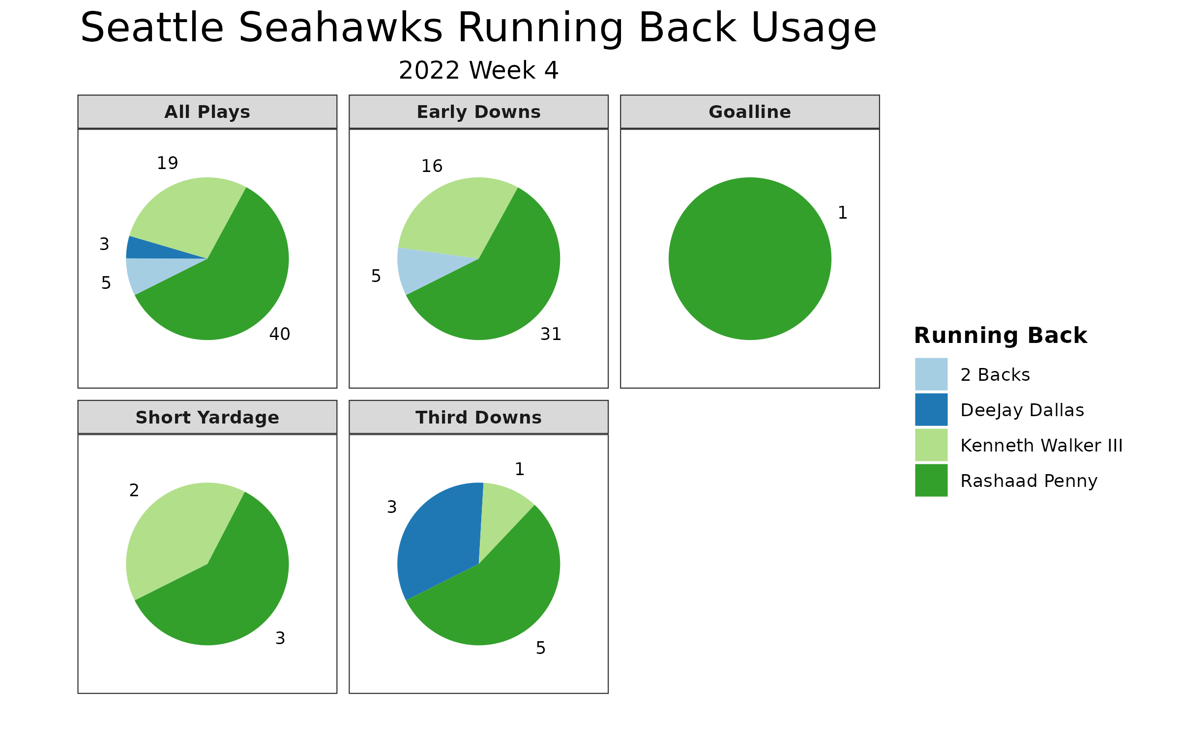 Daily DLP: Detroit Lions vs. Seattle Seahawks Game Preview