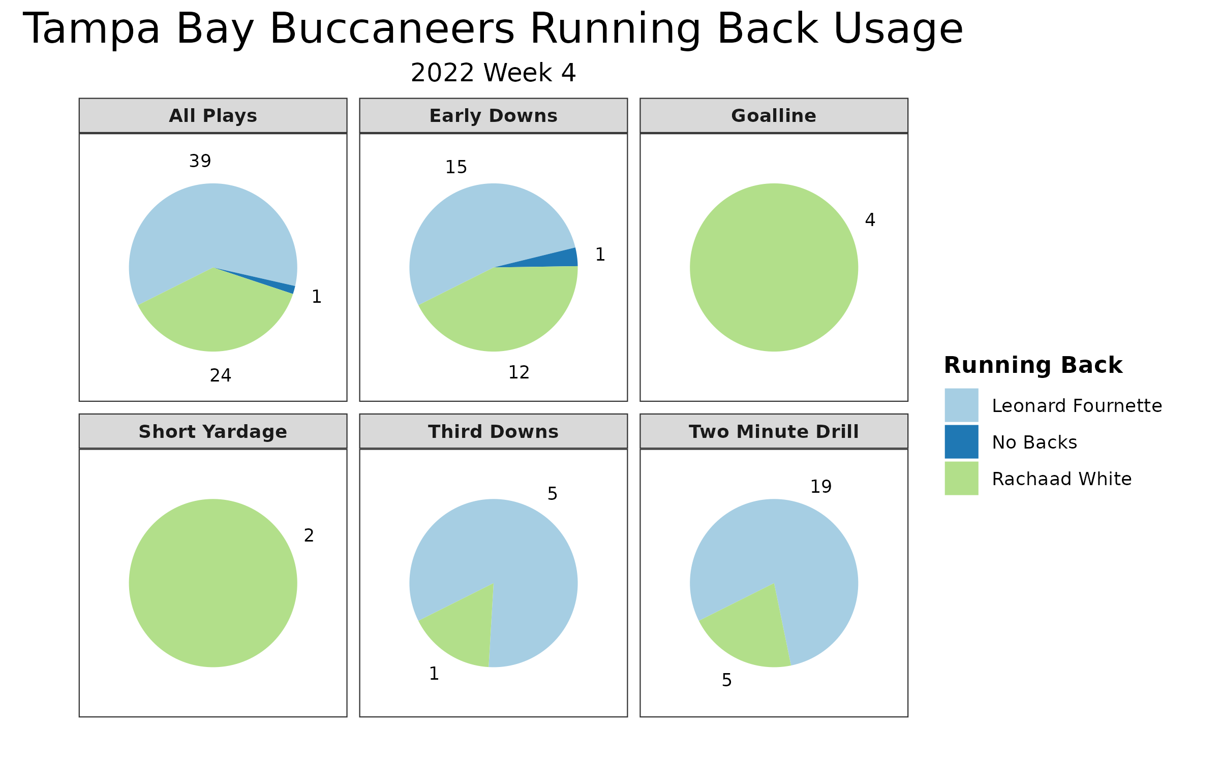 A return to the scene of the crime: Chiefs at Bucs, Week 4 recap