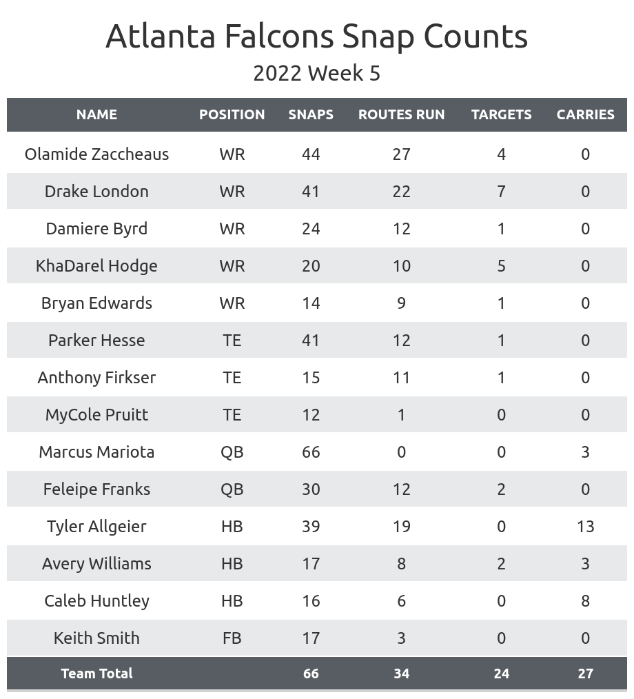 Falcons vs Buccaneers Fantasy Football Worksheet, Week 5