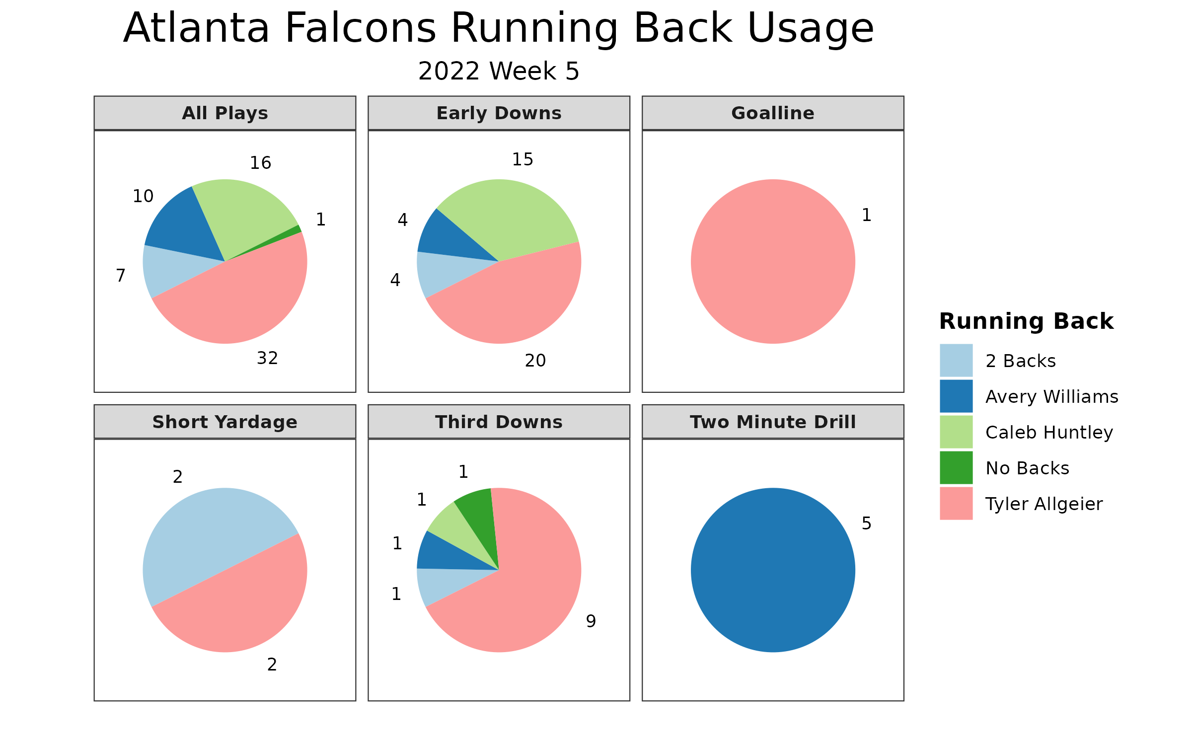 Falcons rookie running back Tyler Allgeier tops Spencer the Guru's Week 5  waiver wire targets